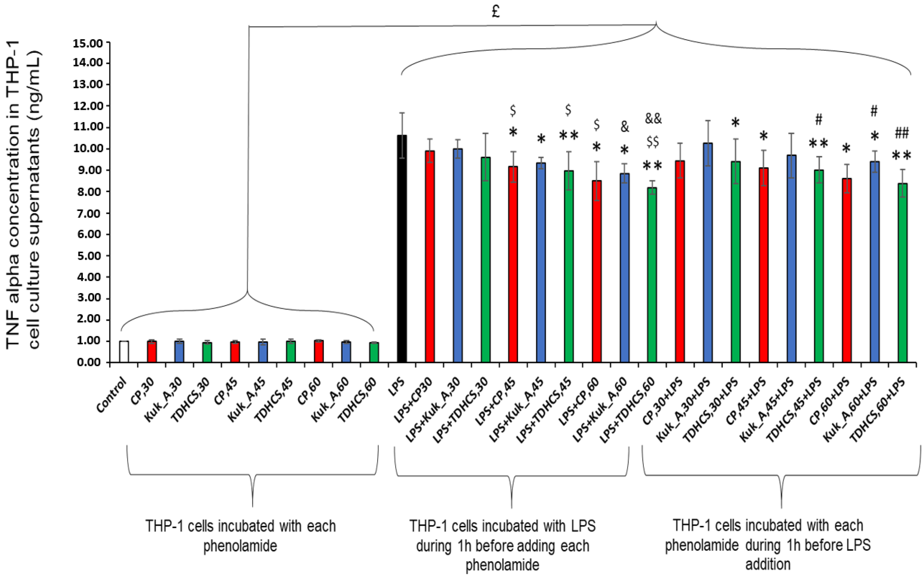 Molecules 28 01552 g004 Molecules 28 01552 g004
