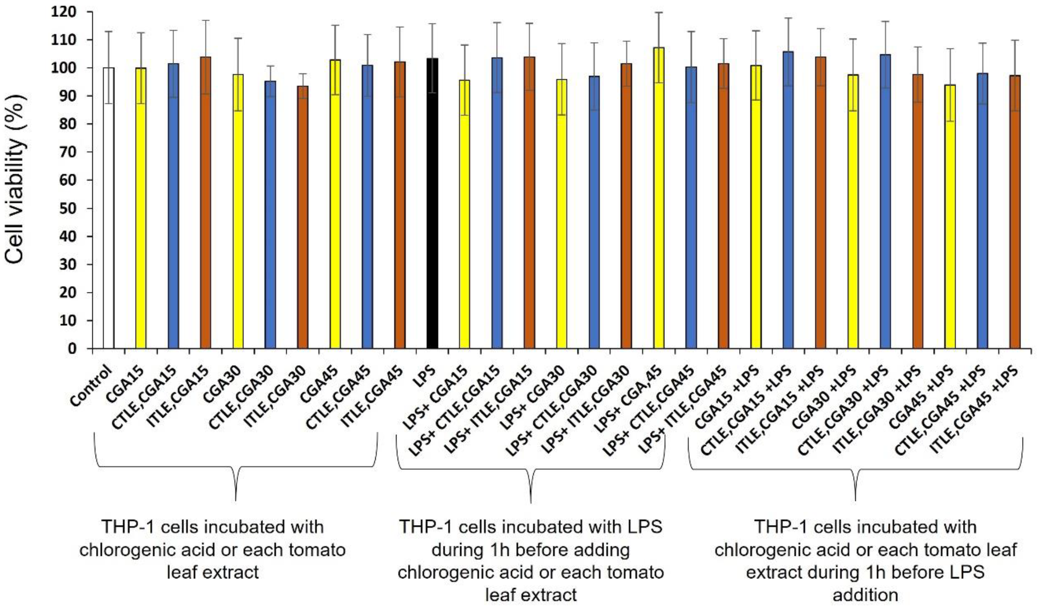 Molecules 28 01552 g005 Molecules 28 01552 g005