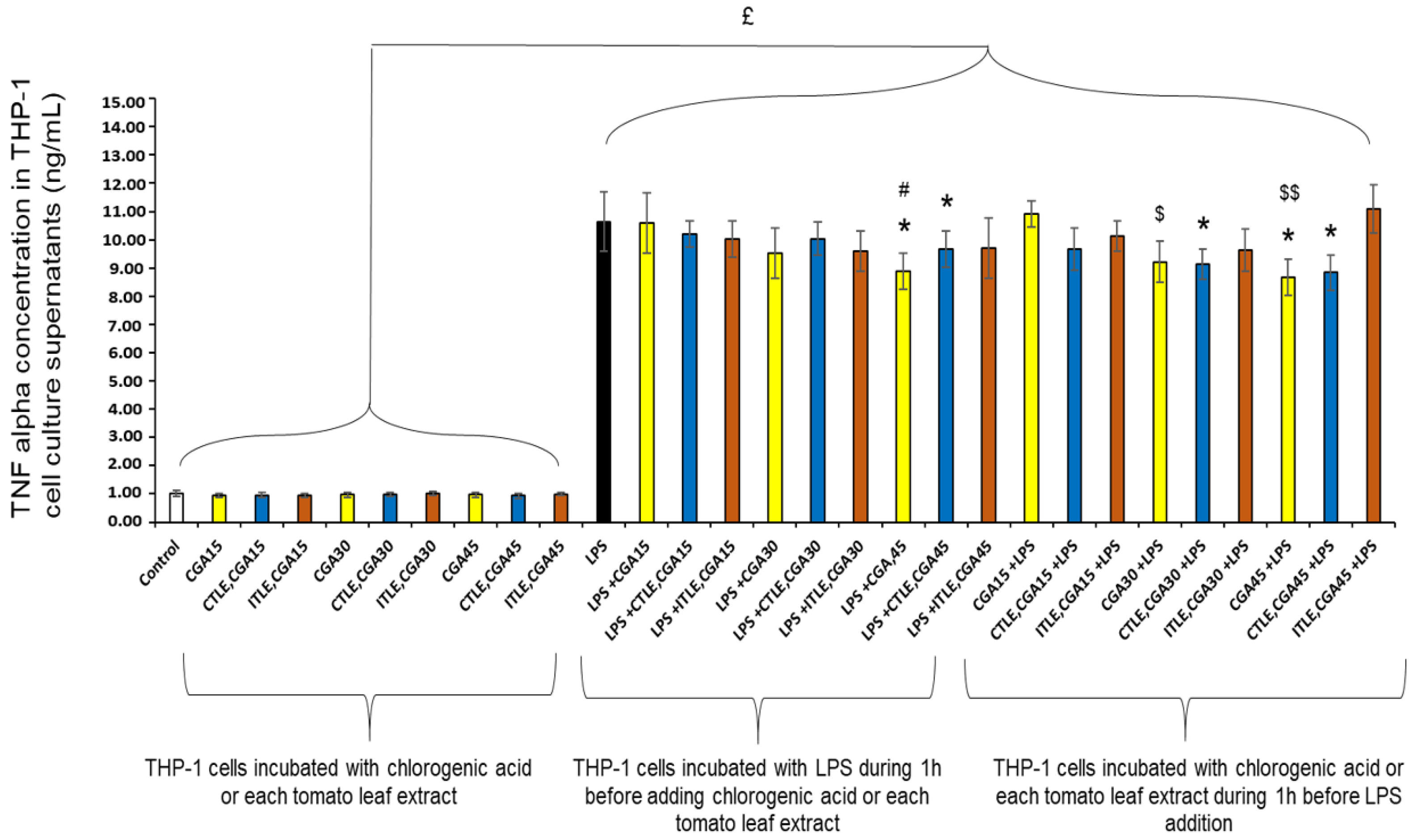 Molecules 28 01552 g006 Molecules 28 01552 g006