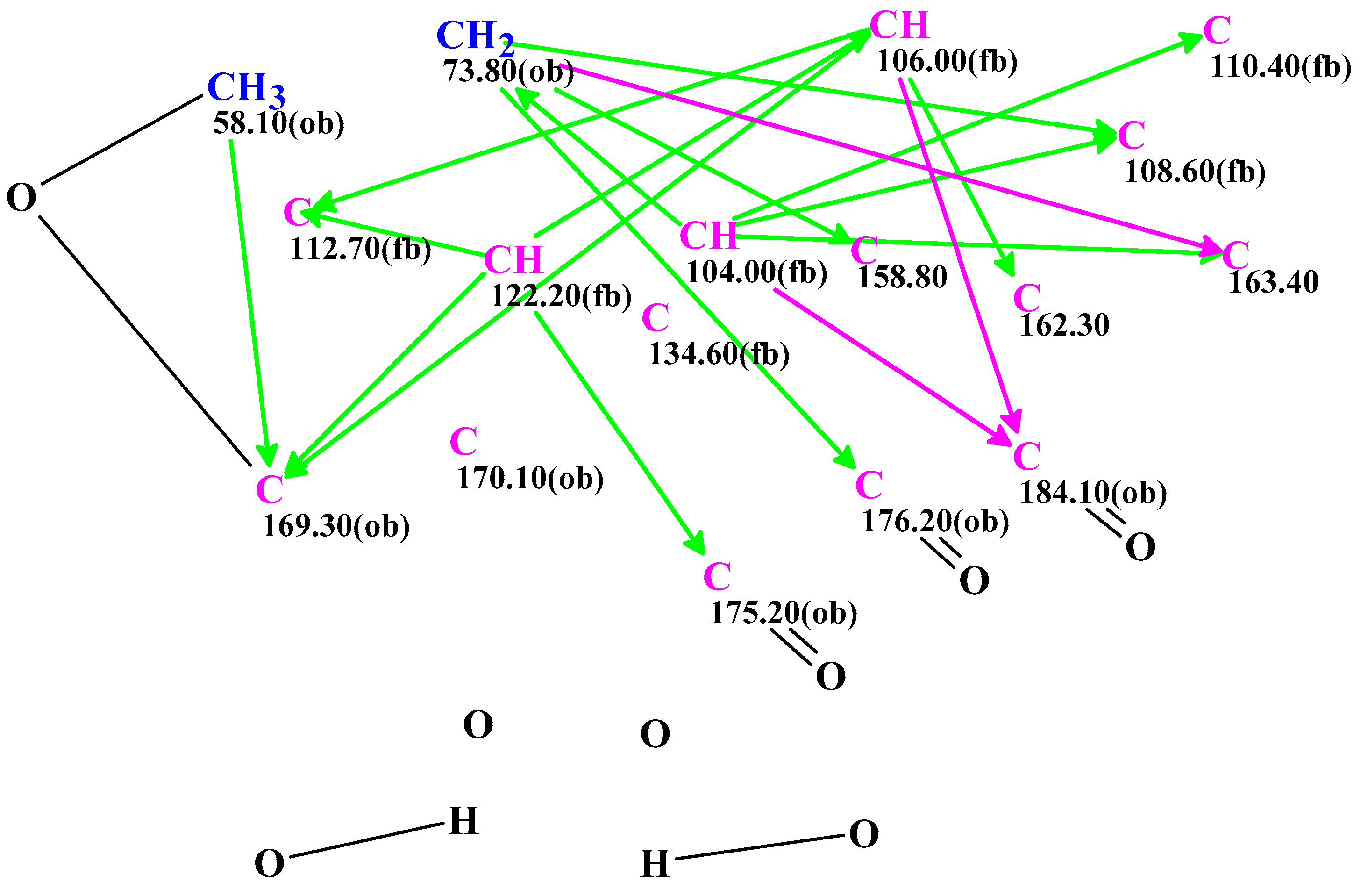 Molecules 28 01557 g004