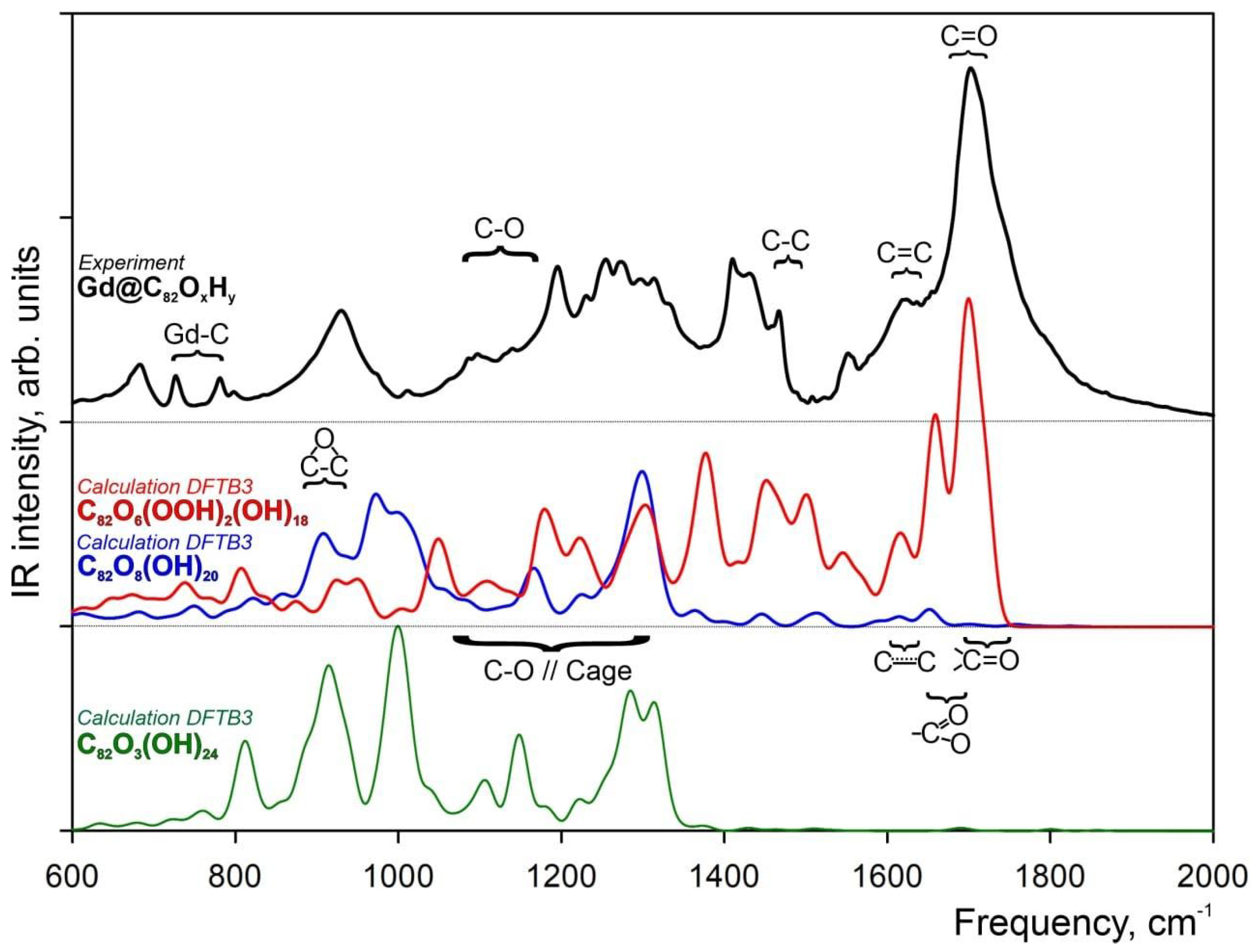 Molecules 28 01569 g001