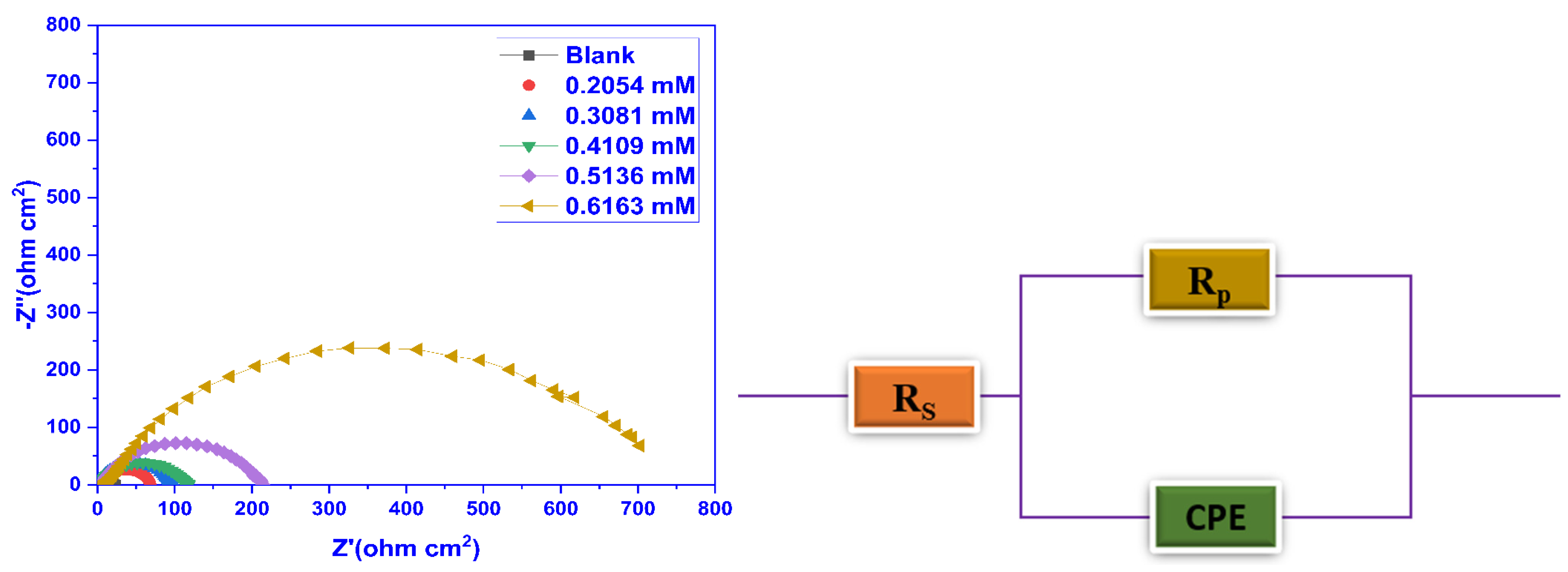 Molecules 28 01581 g007