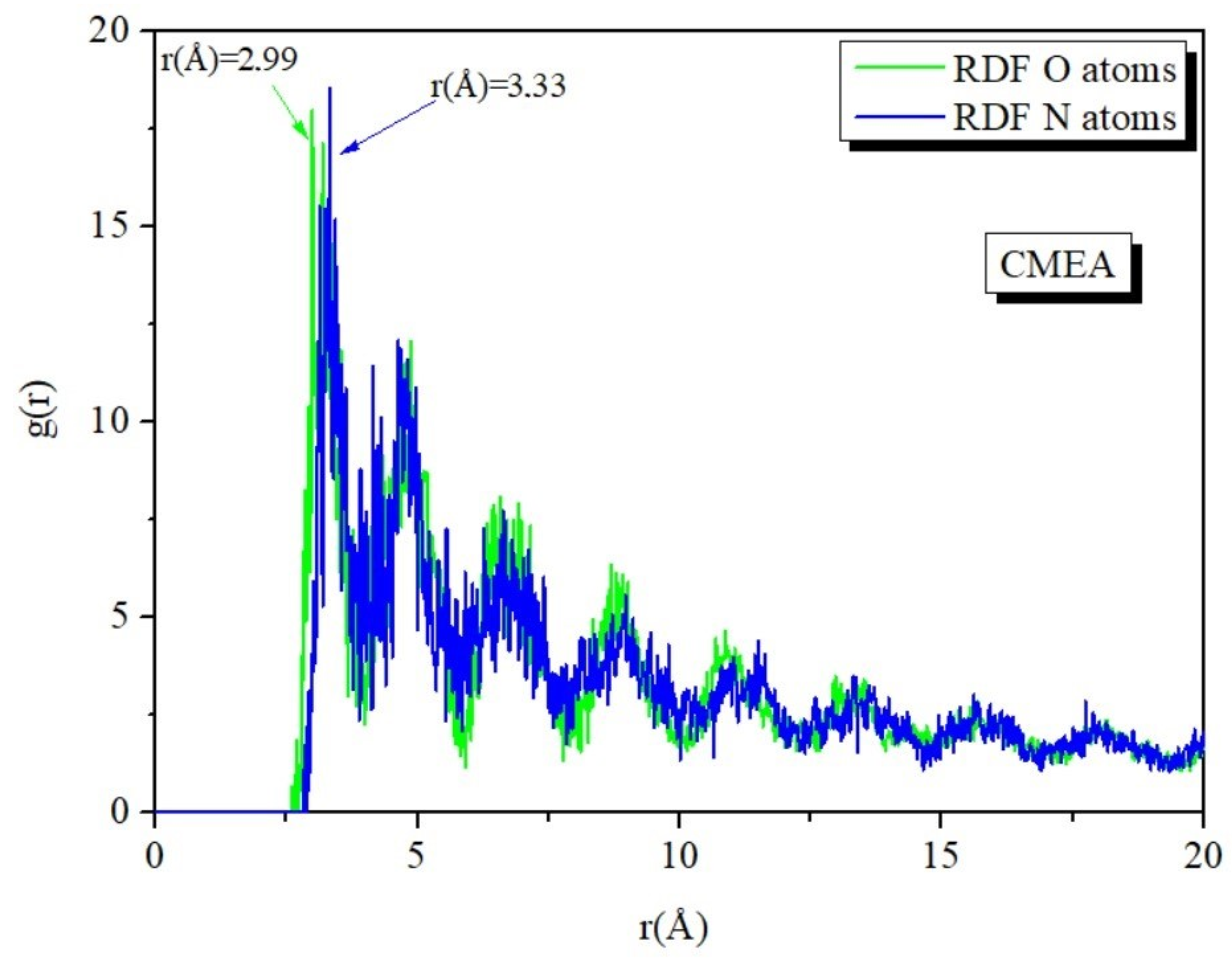 Molecules 28 01581 g015