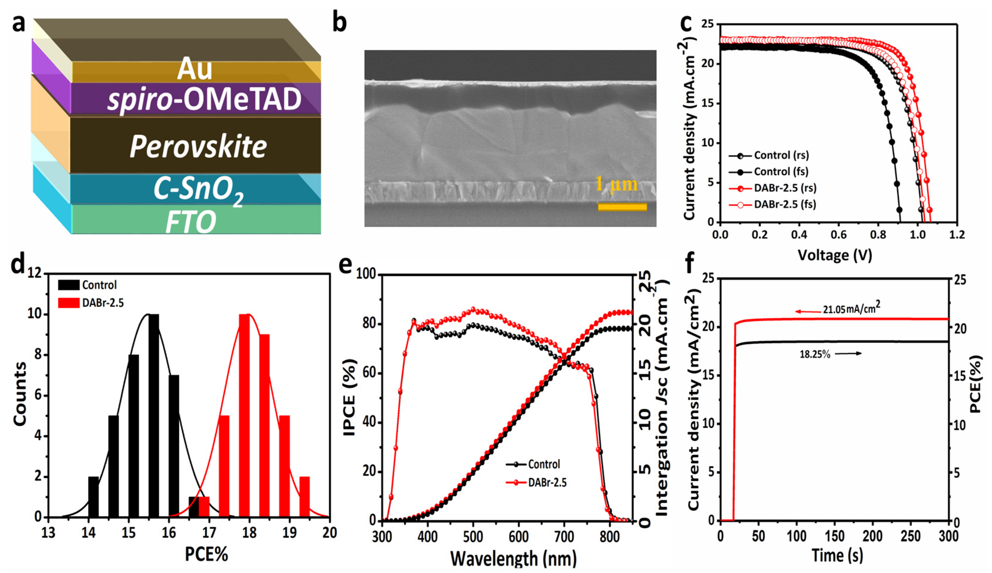 Molecules 28 01592 g005