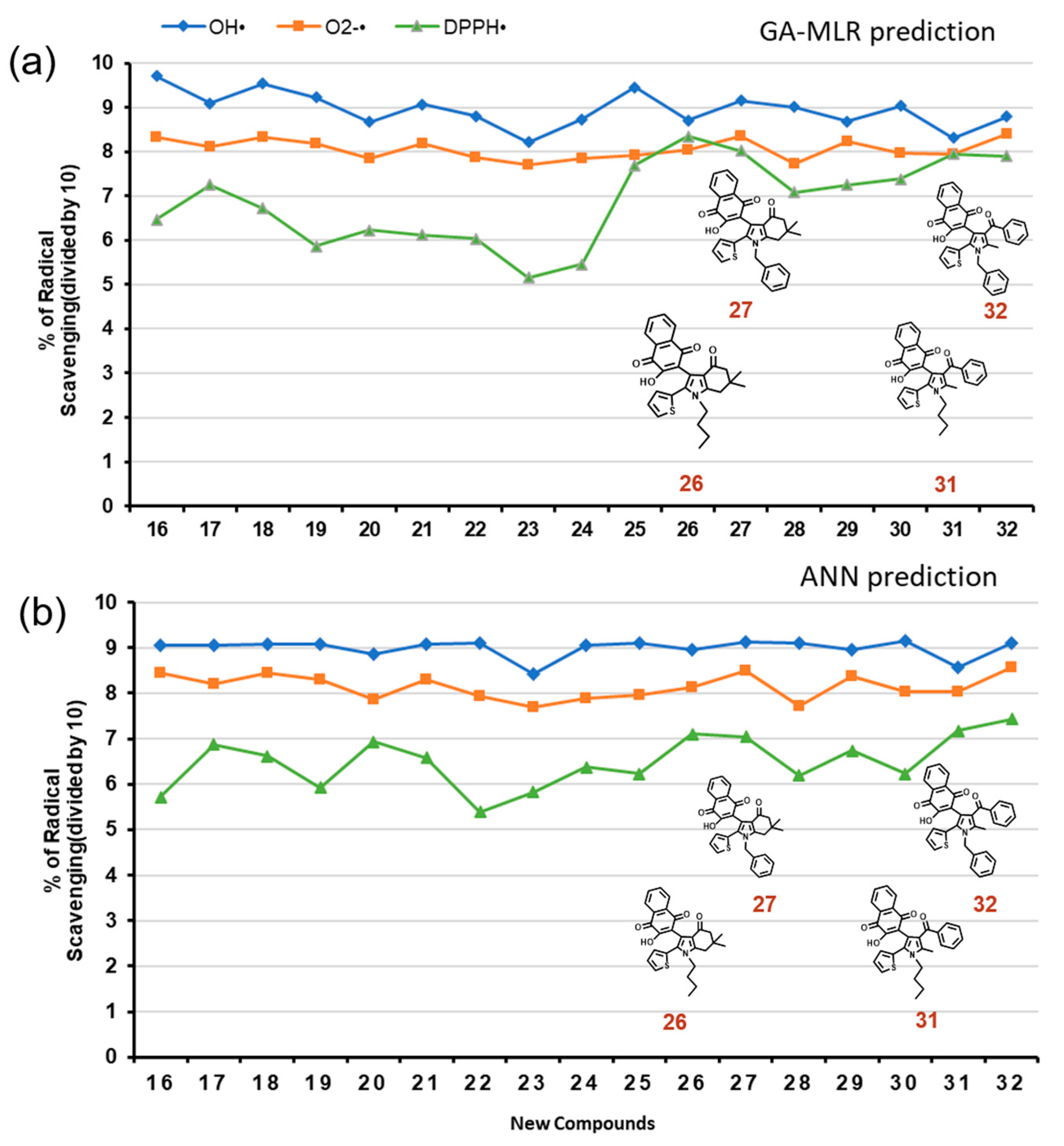 Molecules 28 01596 g004