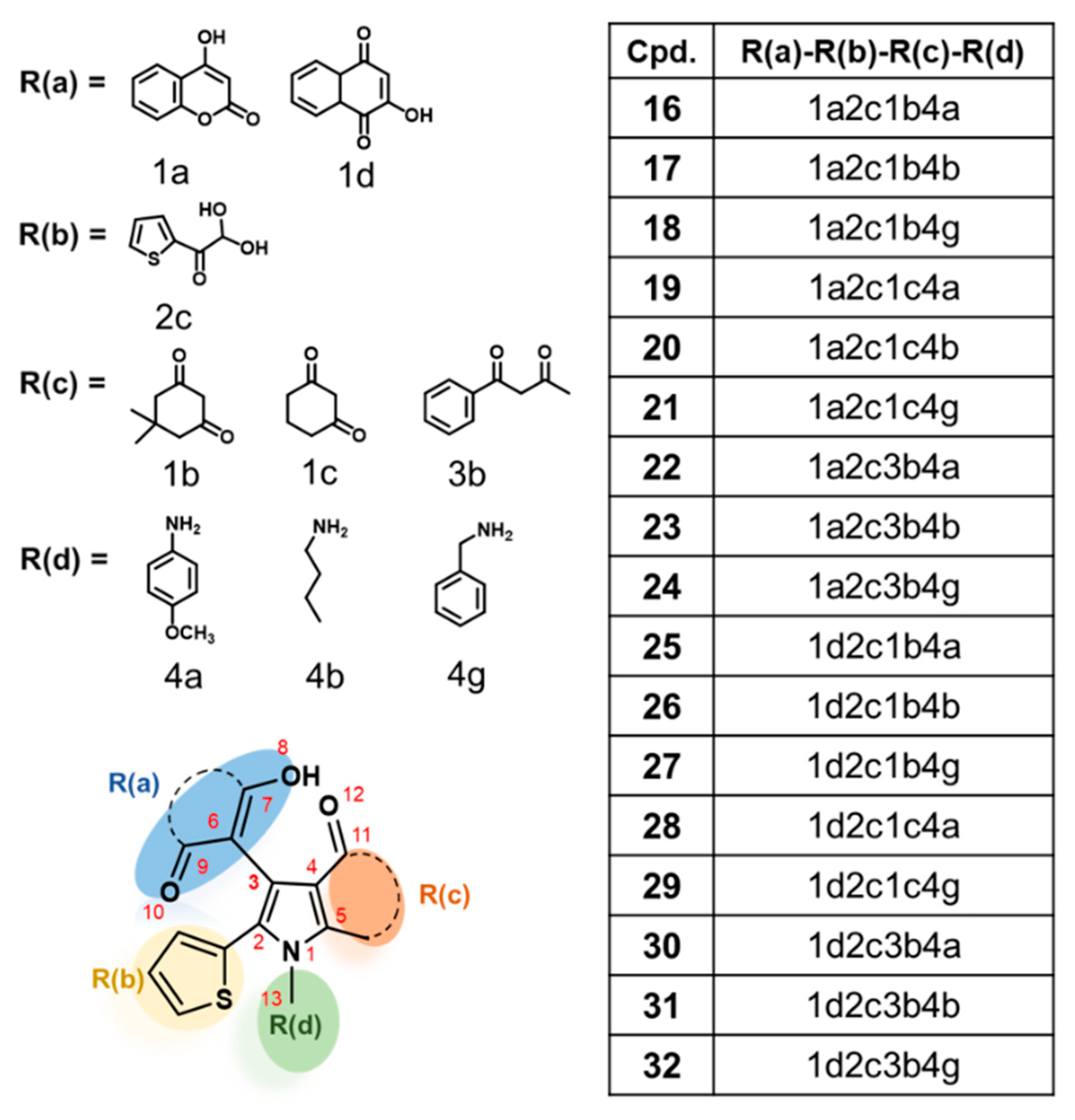 Molecules 28 01596 sch001