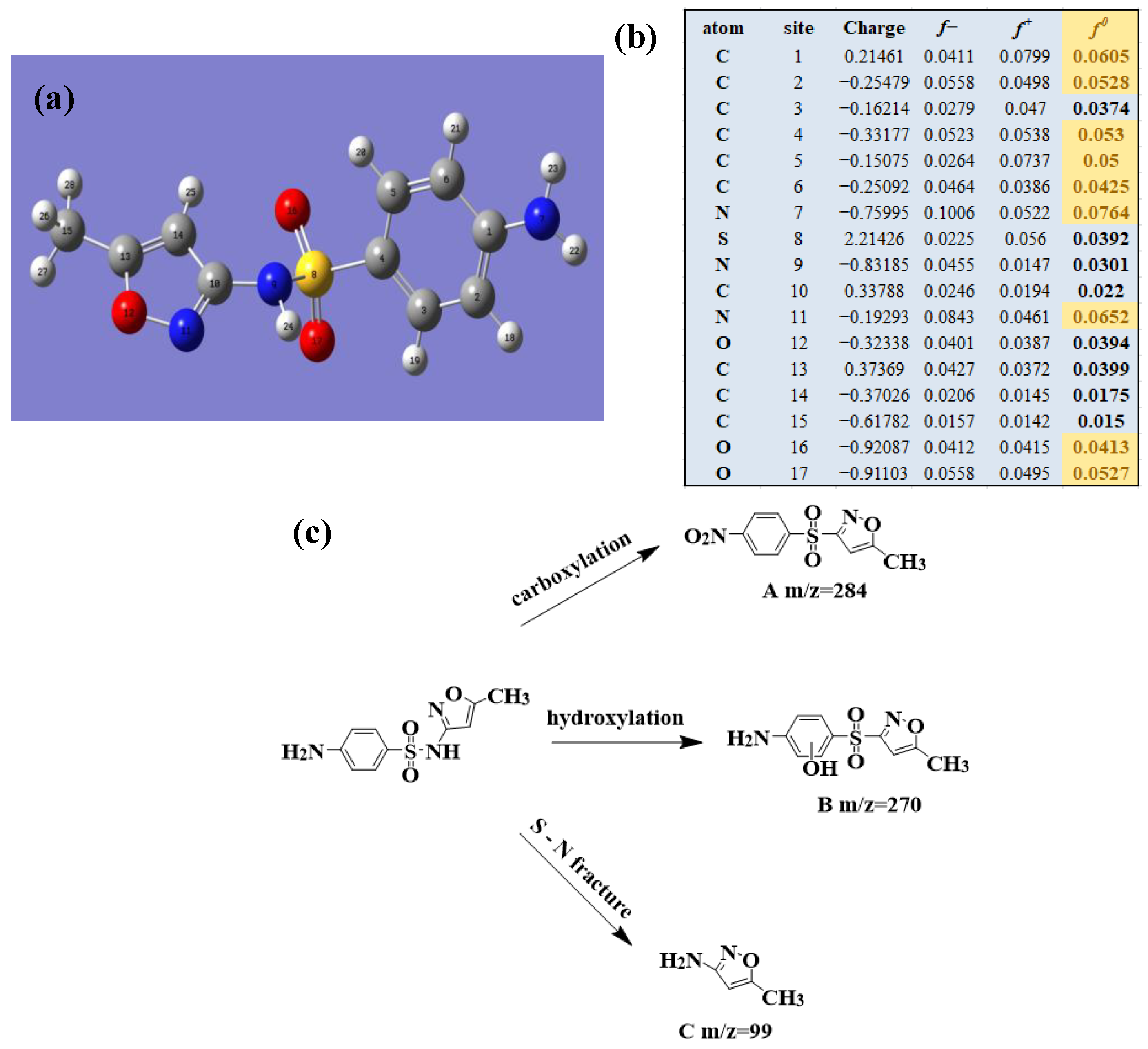 Molecules 28 01597 g007