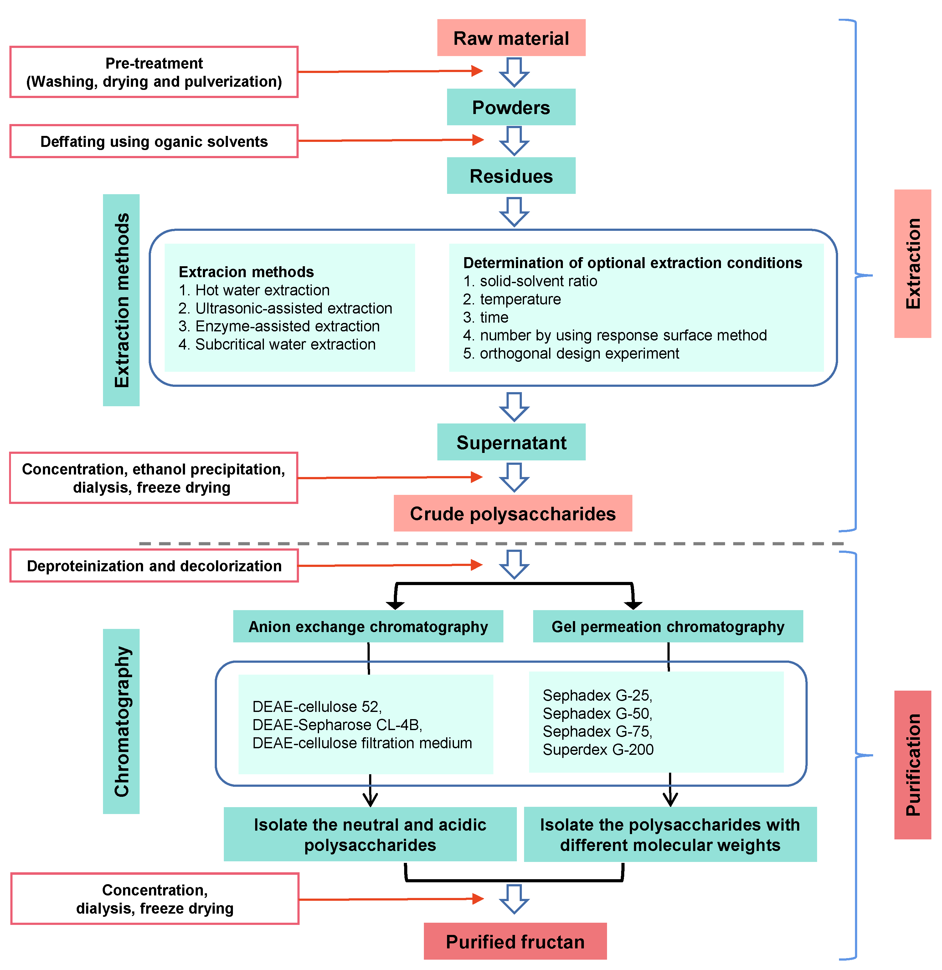 Molecules 28 01613 g002 Molecules 28 01613 g002