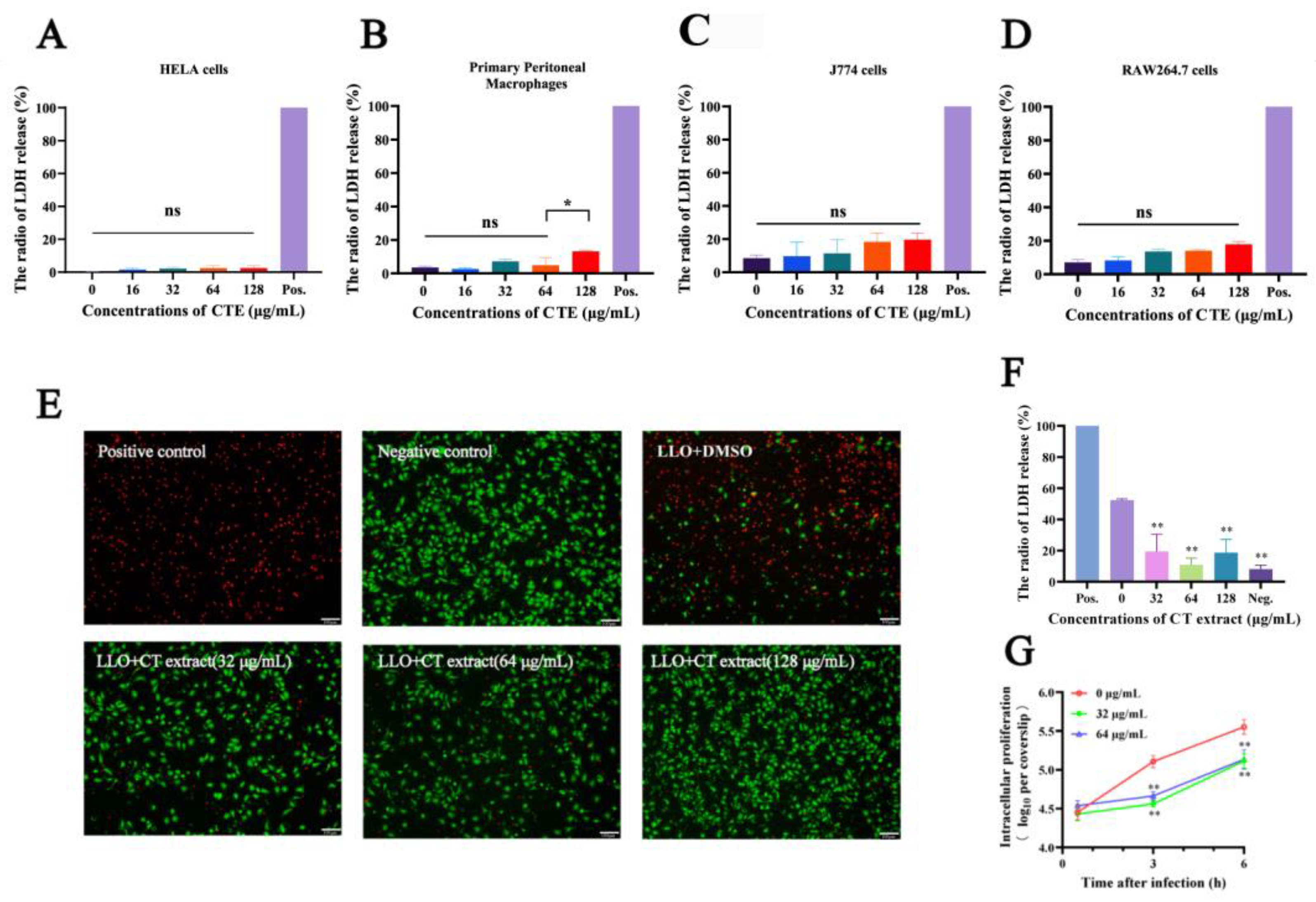 Molecules 28 01625 g002