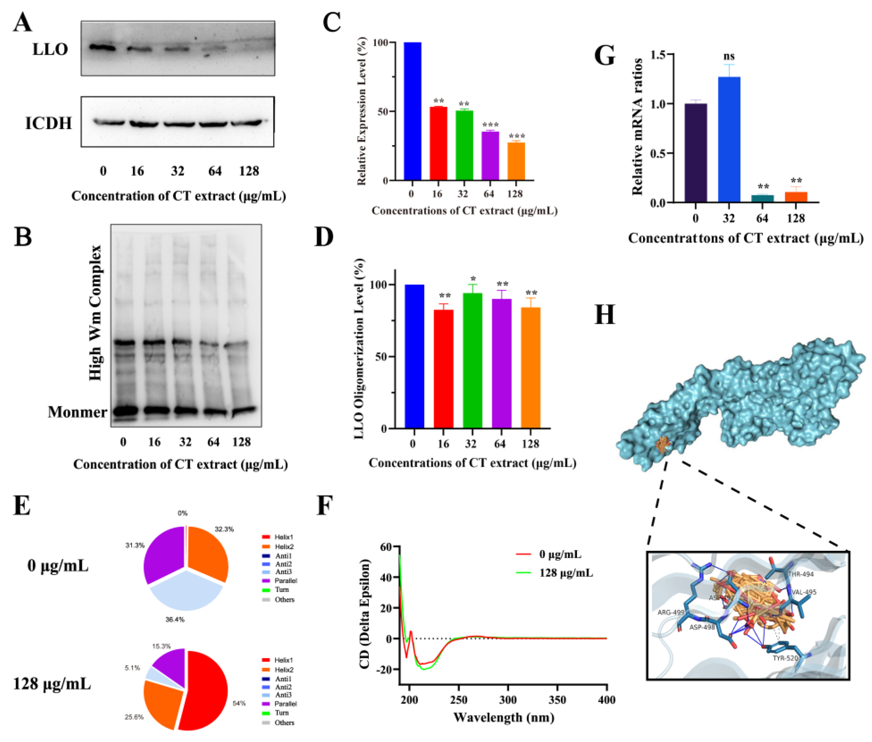 Molecules 28 01625 g003