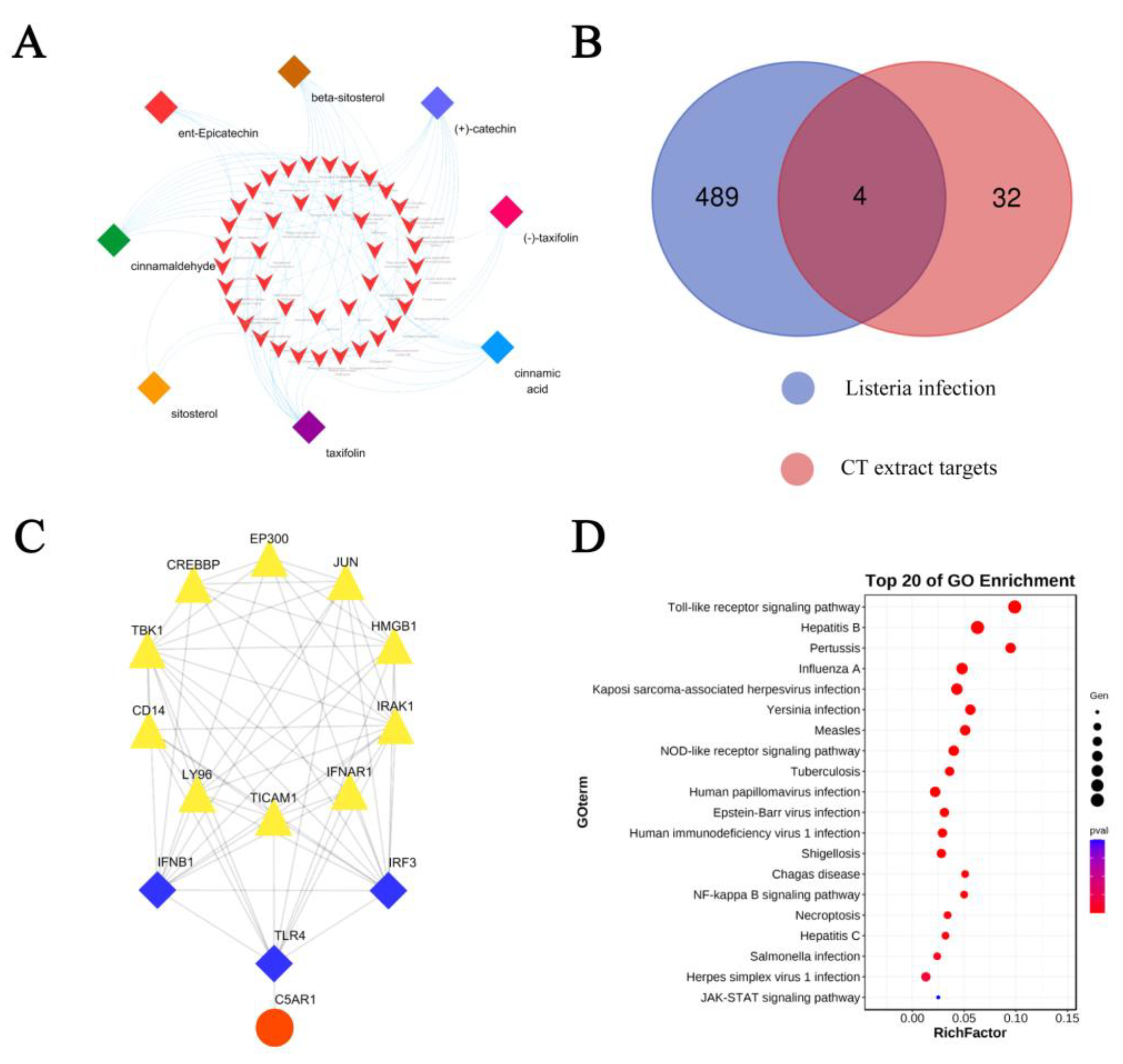 Molecules 28 01625 g004
