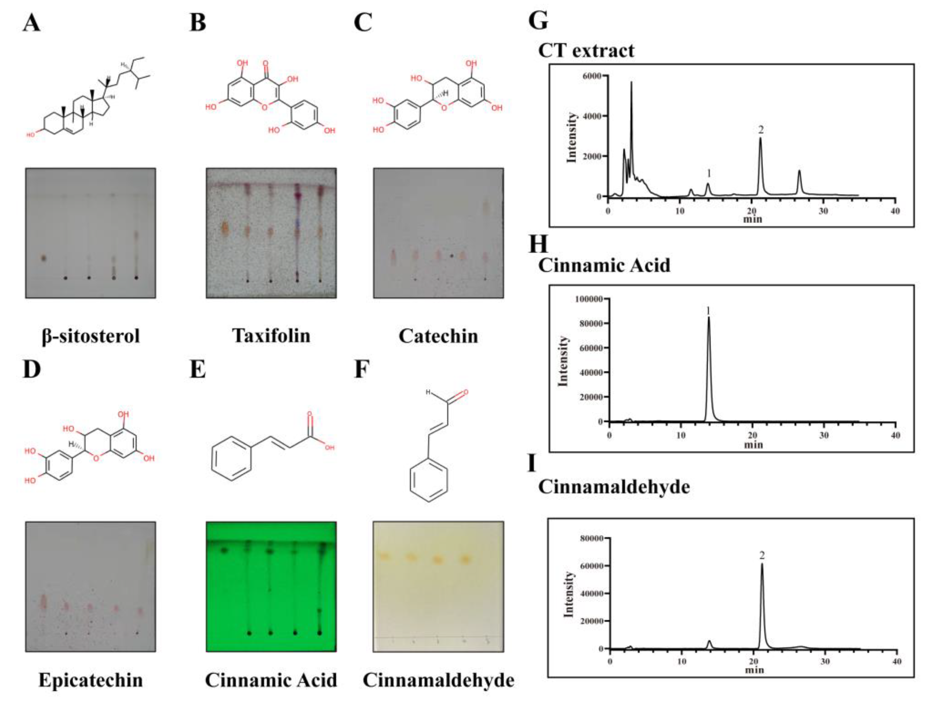 Molecules 28 01625 g007