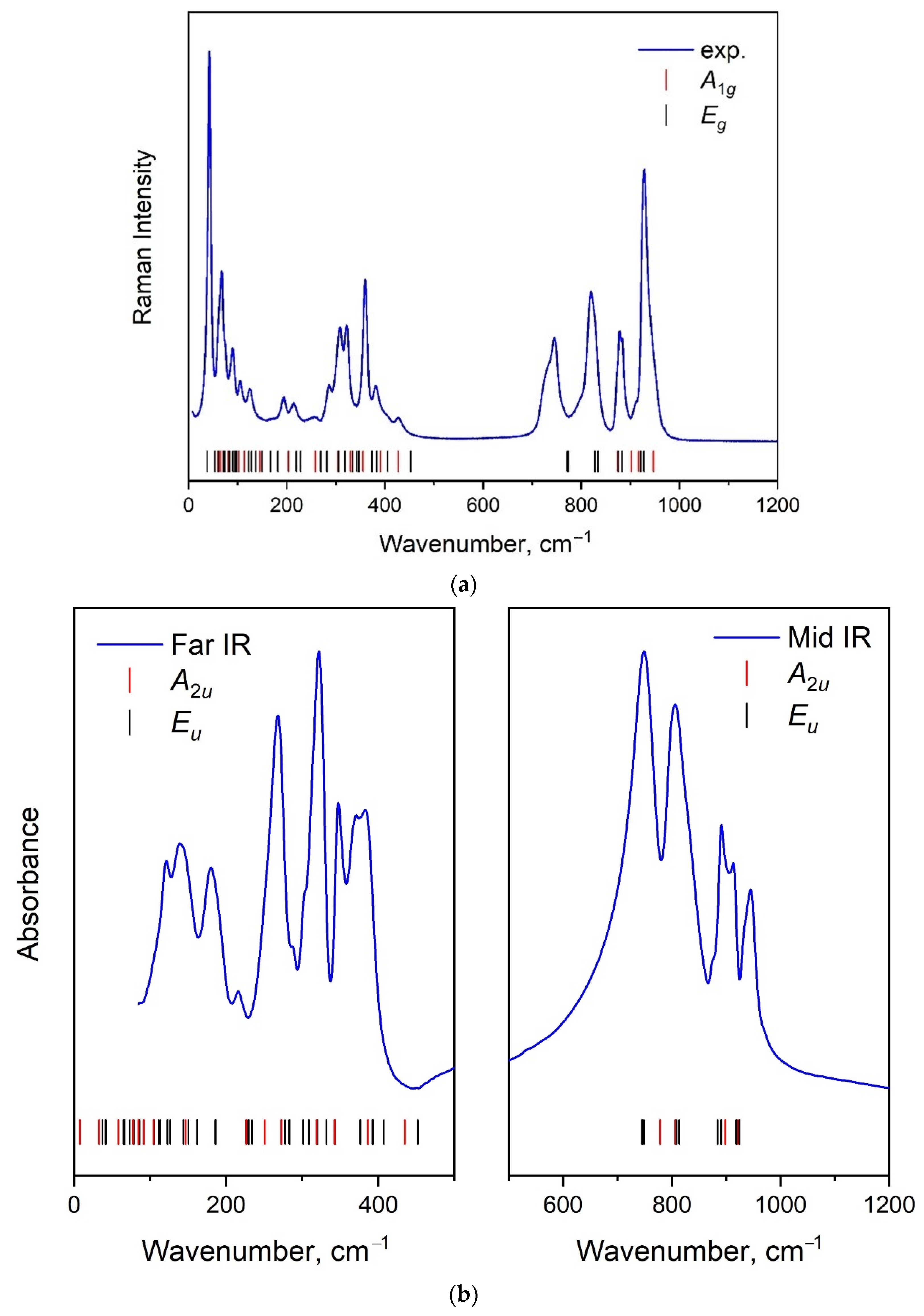 Molecules 28 01629 g007