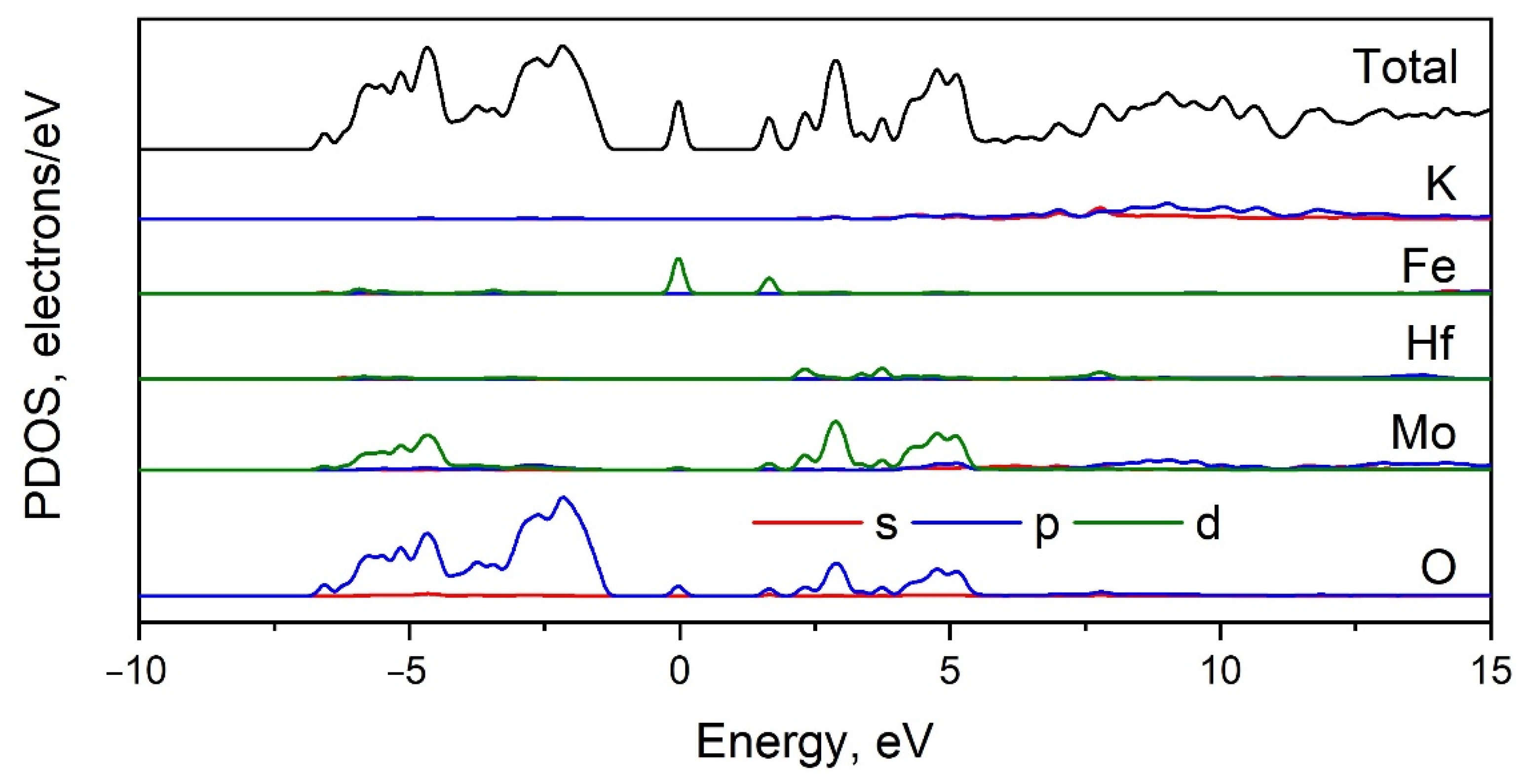 Molecules 28 01629 g010