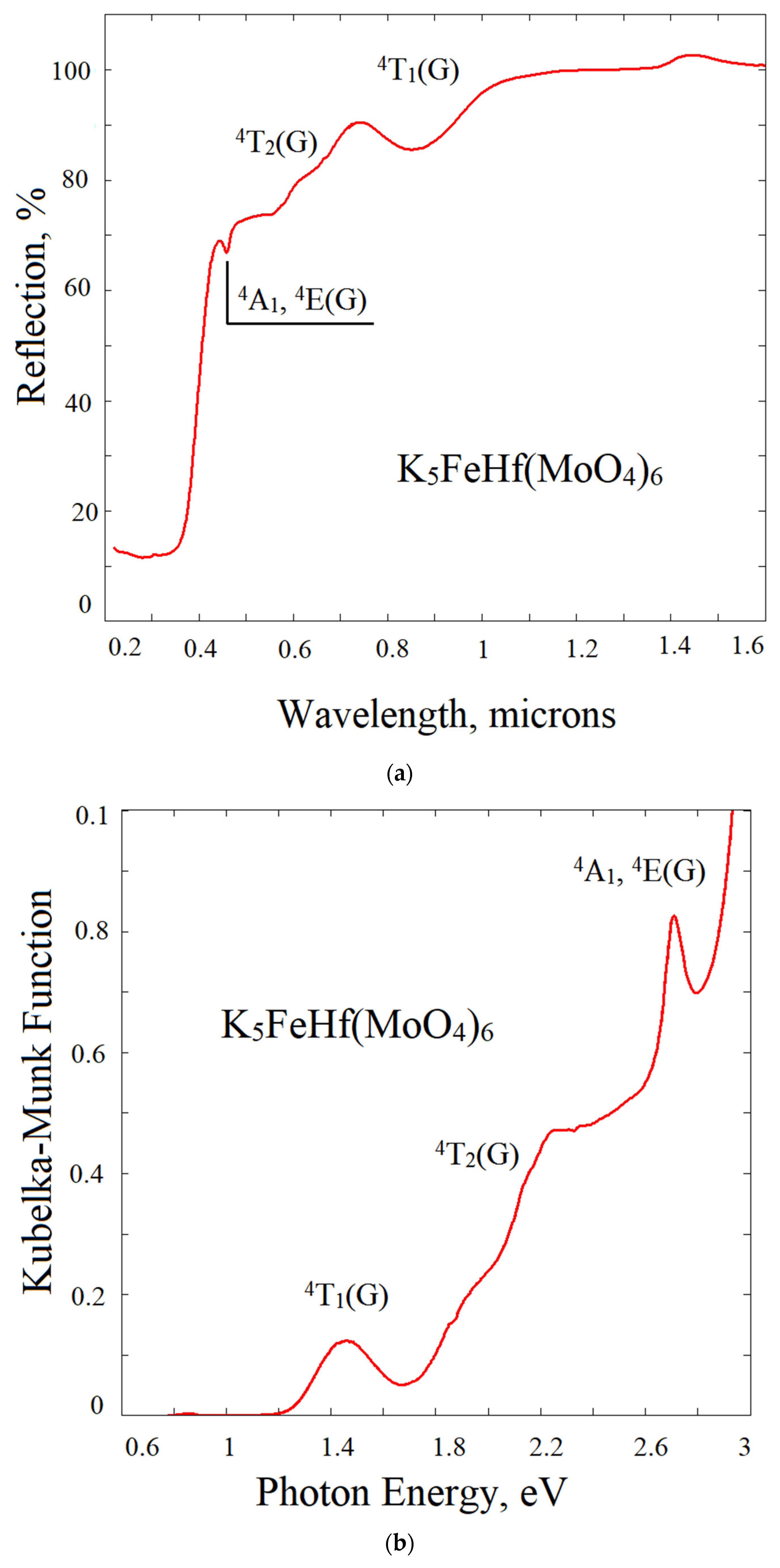 Molecules 28 01629 g011a