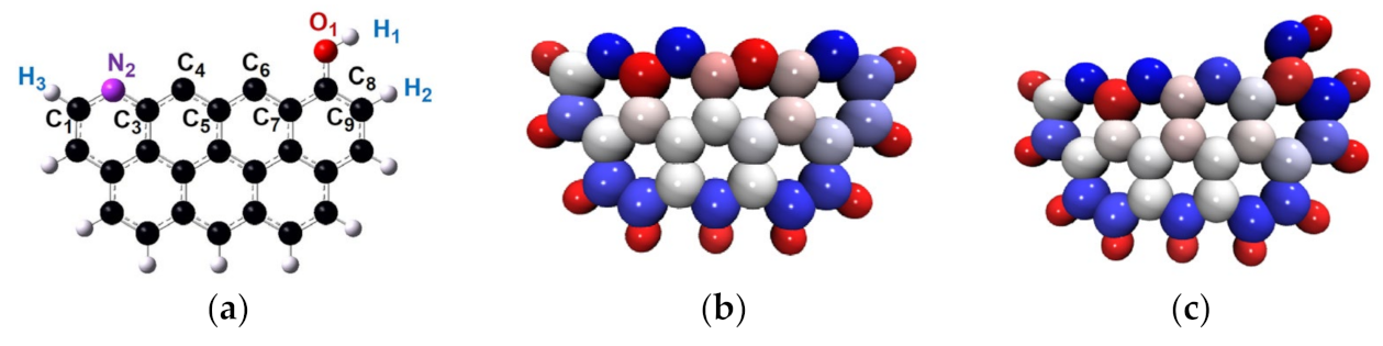 Molecules 28 01638 g005