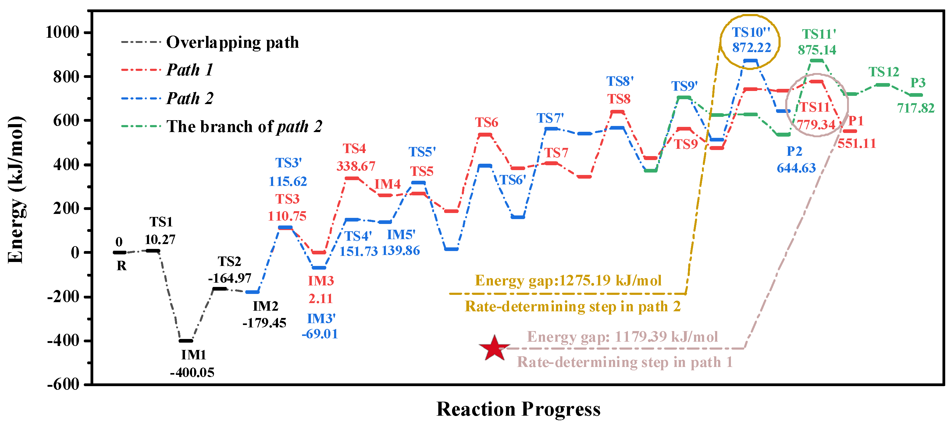 Molecules 28 01638 g006