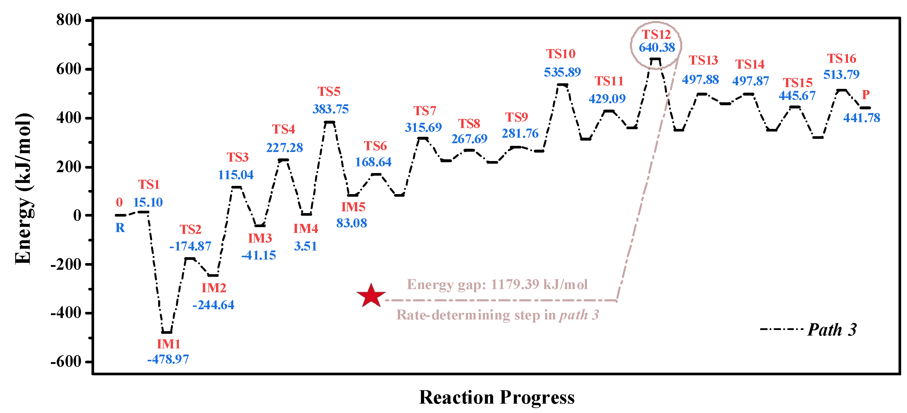 Molecules 28 01638 g007