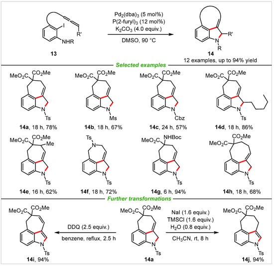 Molecules | Free Full-Text | Recent Advances in the Synthesis of 3,n ...