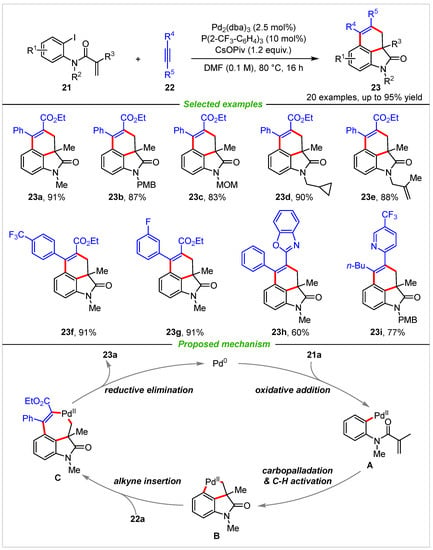 Molecules Free Full Text Recent Advances In The Synthesis Of 3n Fused Tricyclic Indole