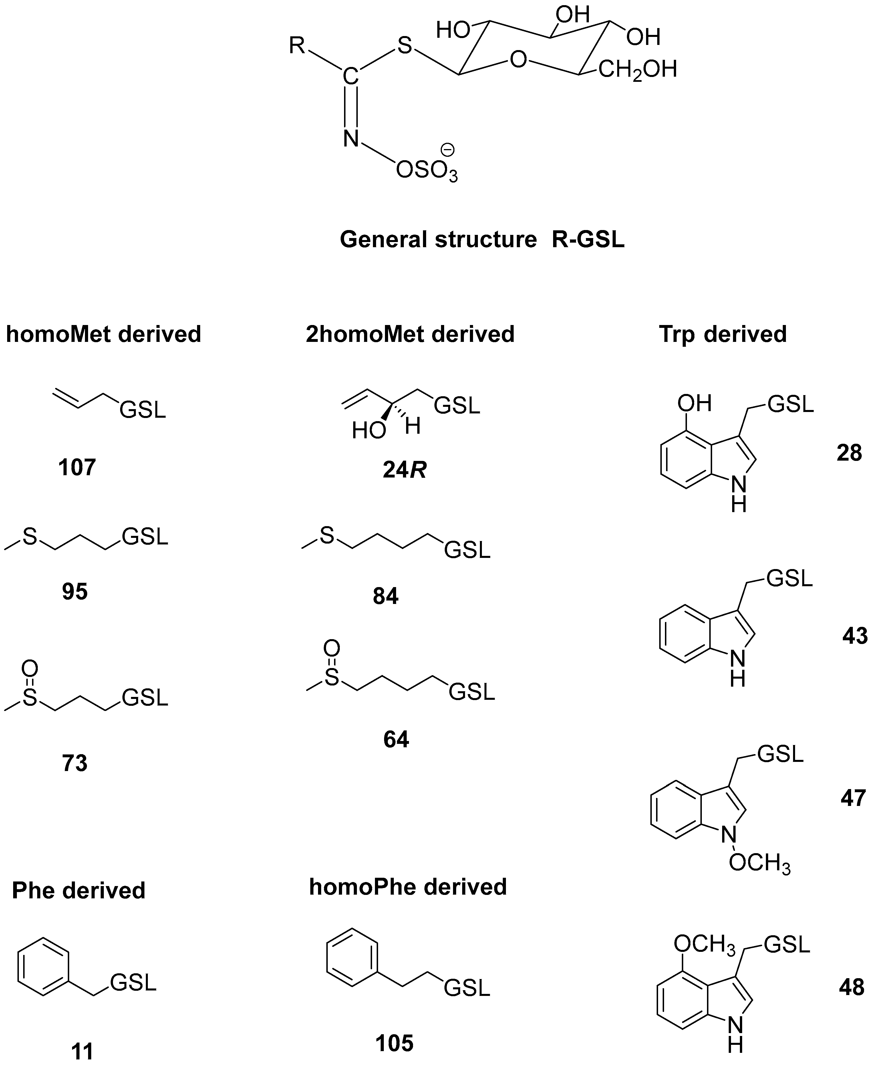 Molecules | Free Full-Text | Glucosinolates and Cytotoxic Activity