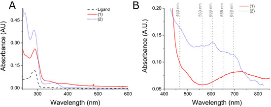 Molecules Free Full Text Urea Decomposition Mechanism by