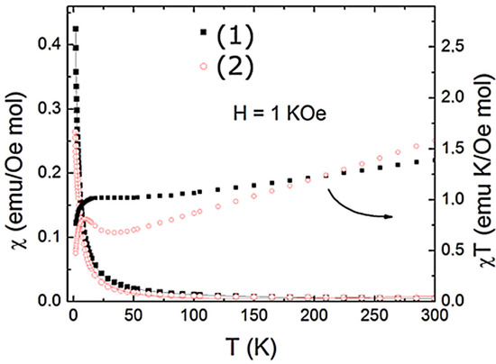 Molecules Free Full Text Urea Decomposition Mechanism by