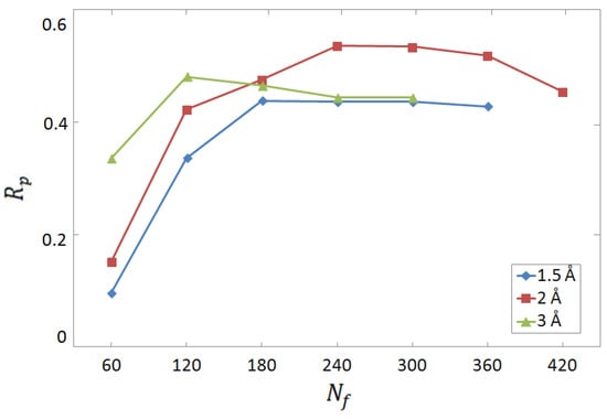 New machine learning and physics-based scoring functions for drug