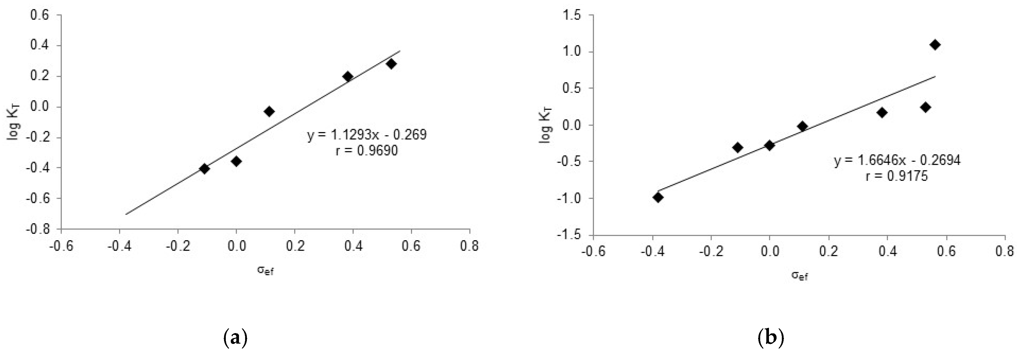 Molecules 28 01670 g016 Molecules 28 01670 g016