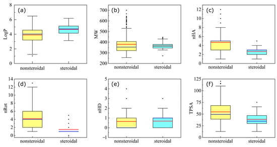 4.5.2 Visualizing the box and whisker plot