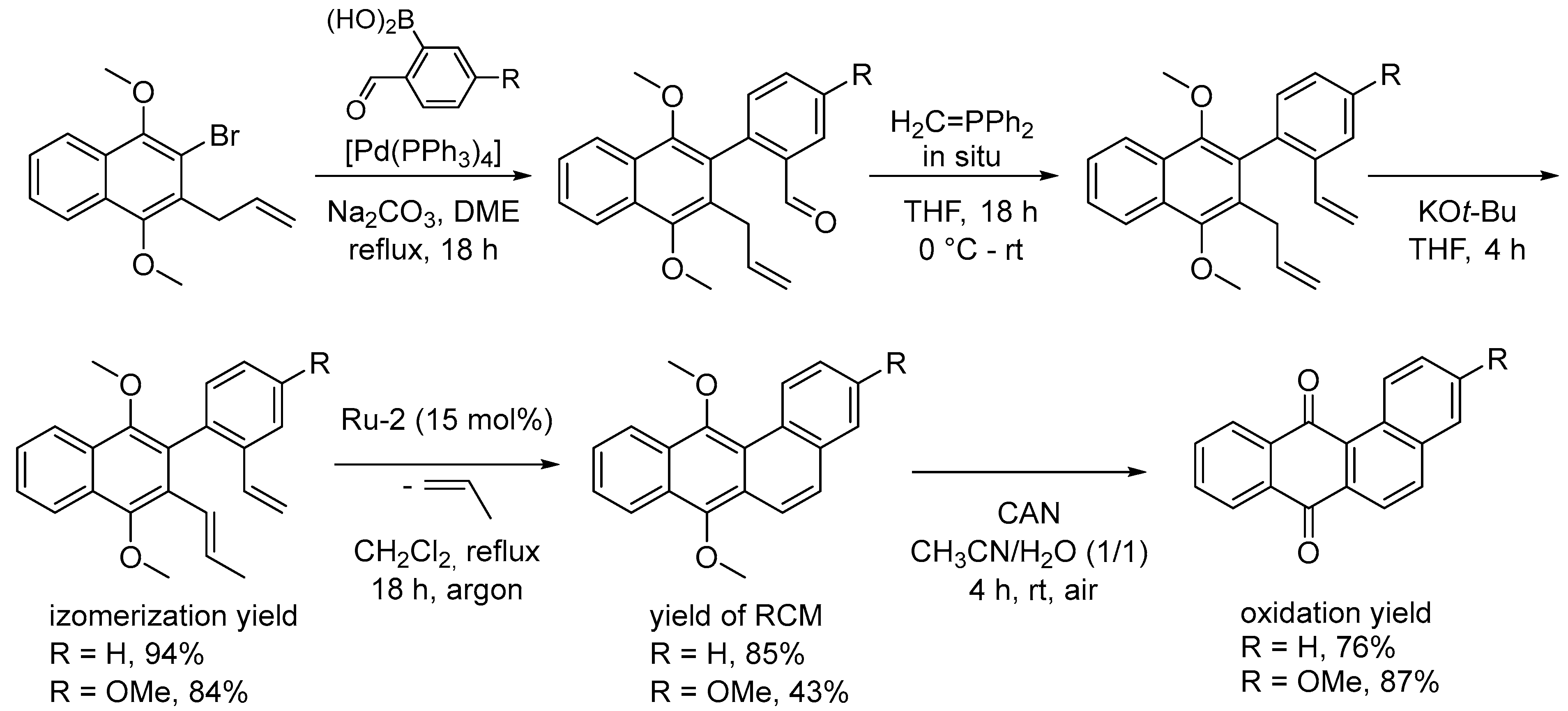 Molecules 28 01680 sch046