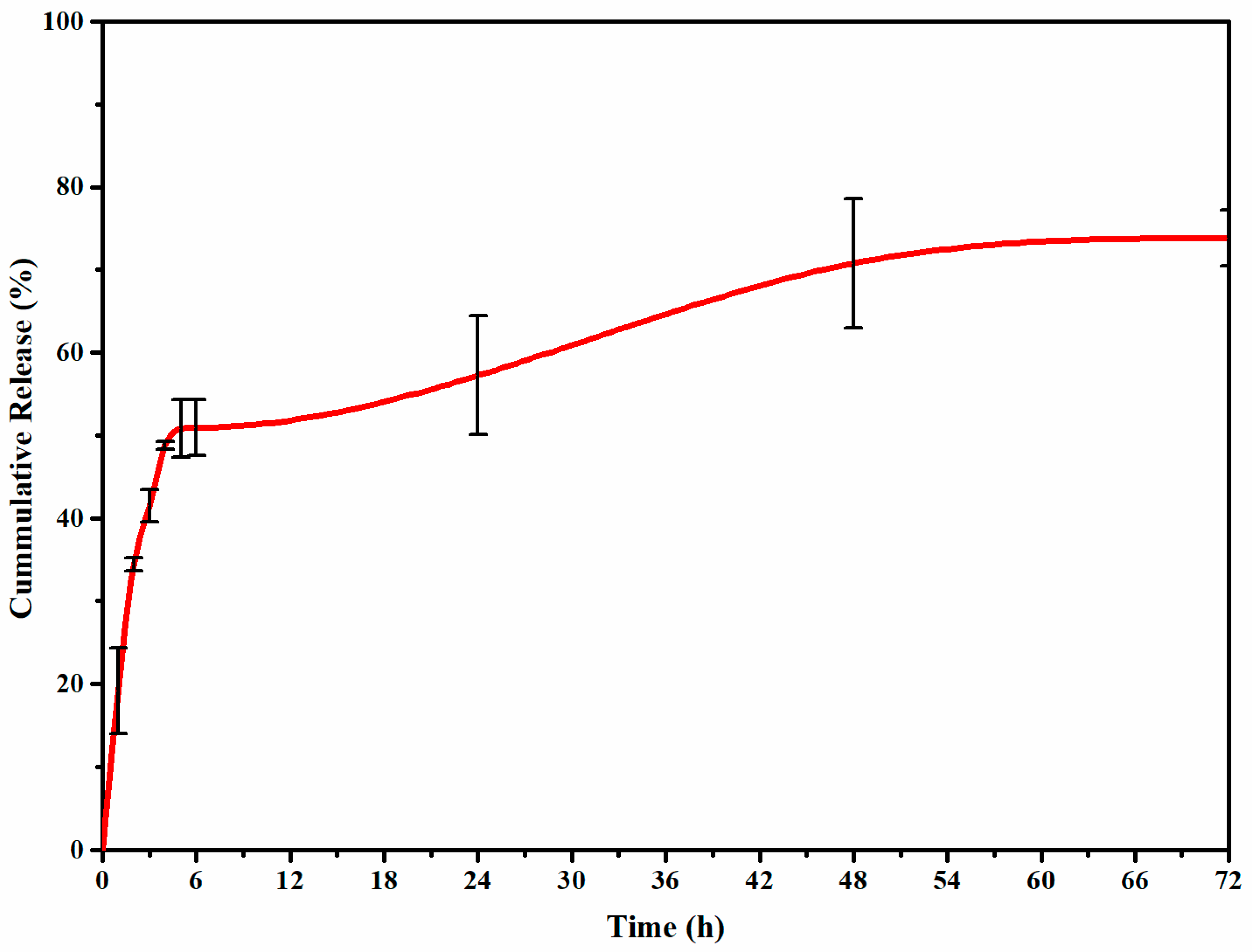 Molecules 28 01724 g005