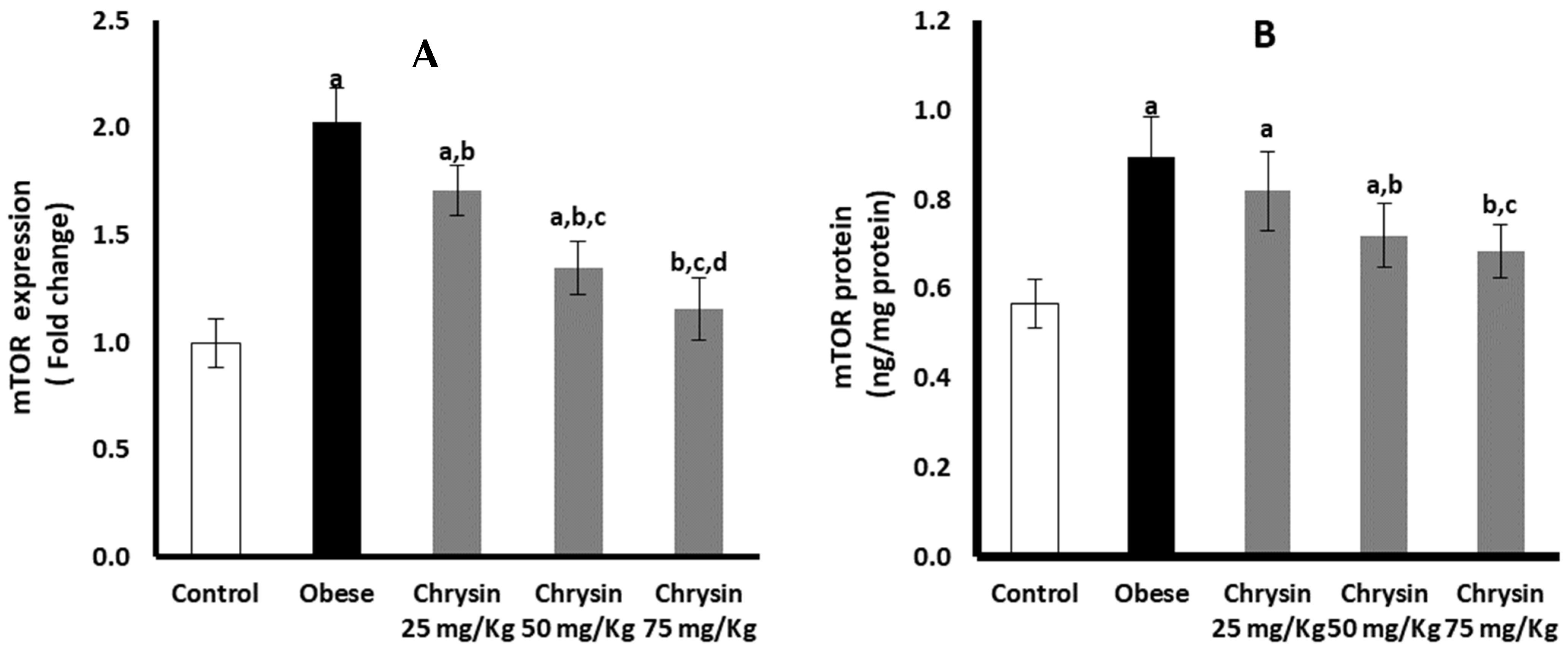 Molecules 28 01734 g007 Molecules 28 01734 g007