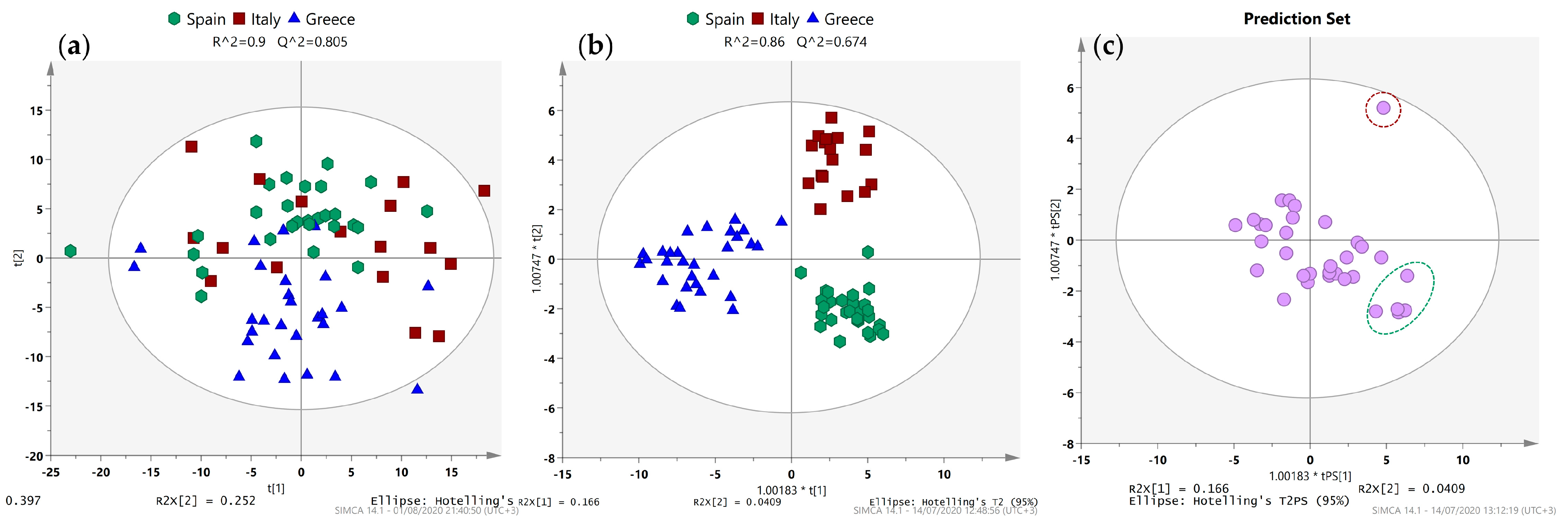 Molecules 28 01738 g001 Molecules 28 01738 g001