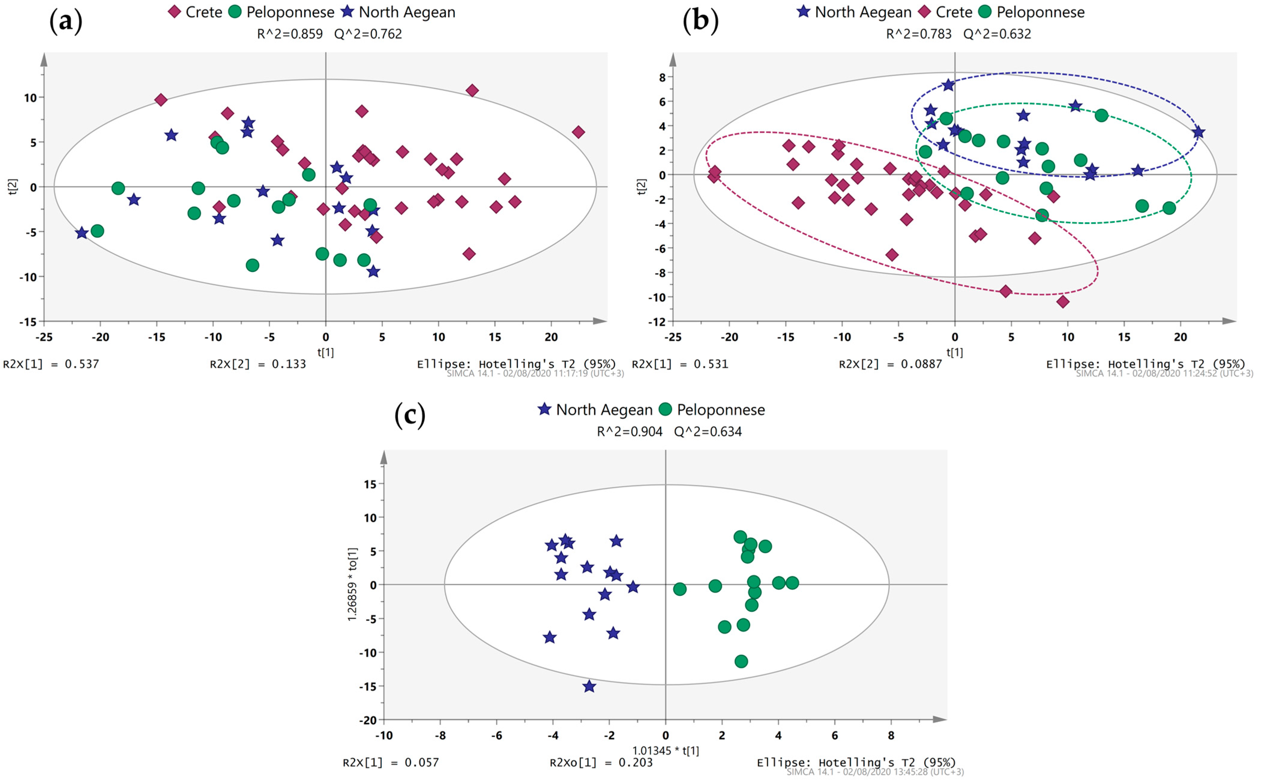 Molecules 28 01738 g002 Molecules 28 01738 g002