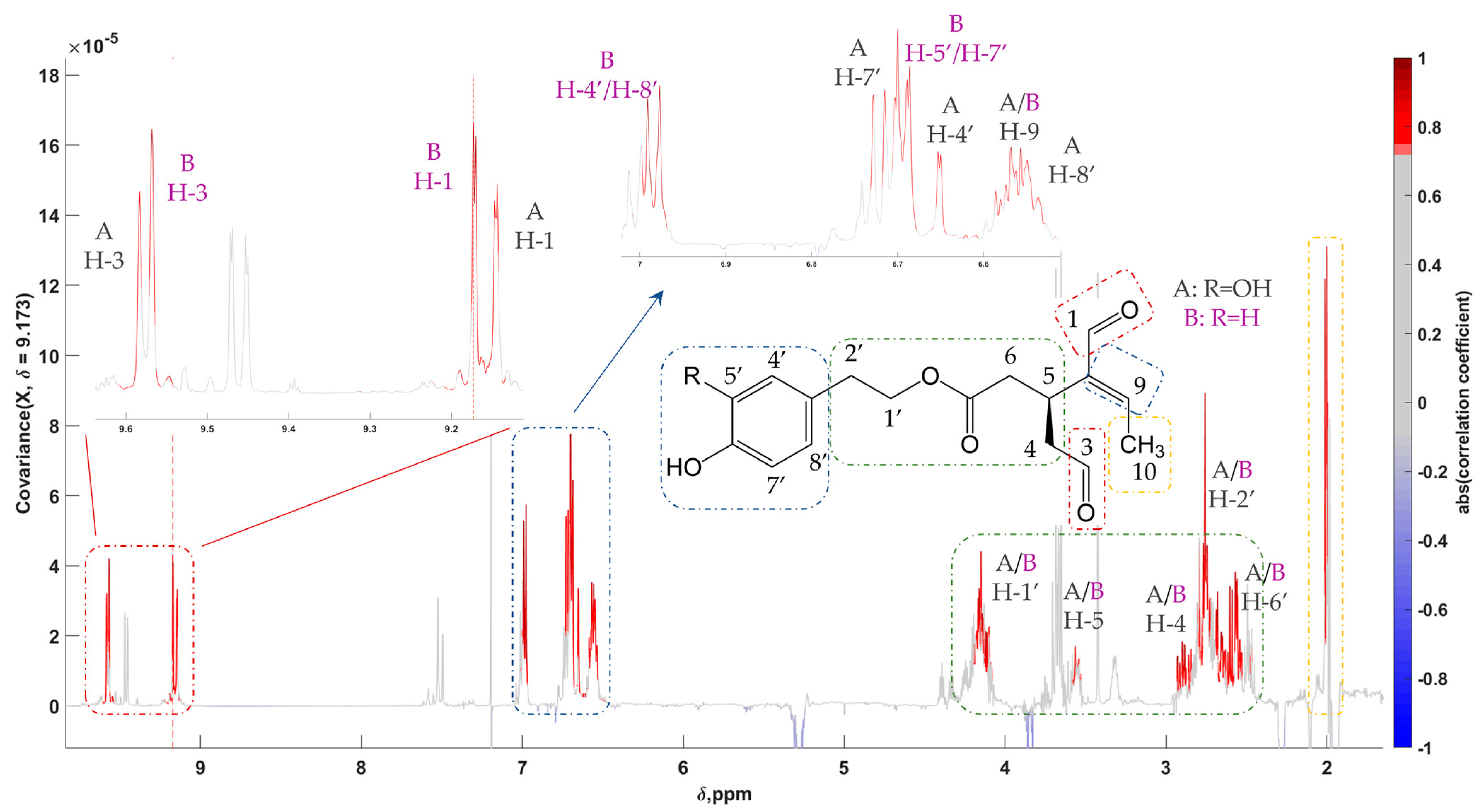 Molecules 28 01738 g005 Molecules 28 01738 g005