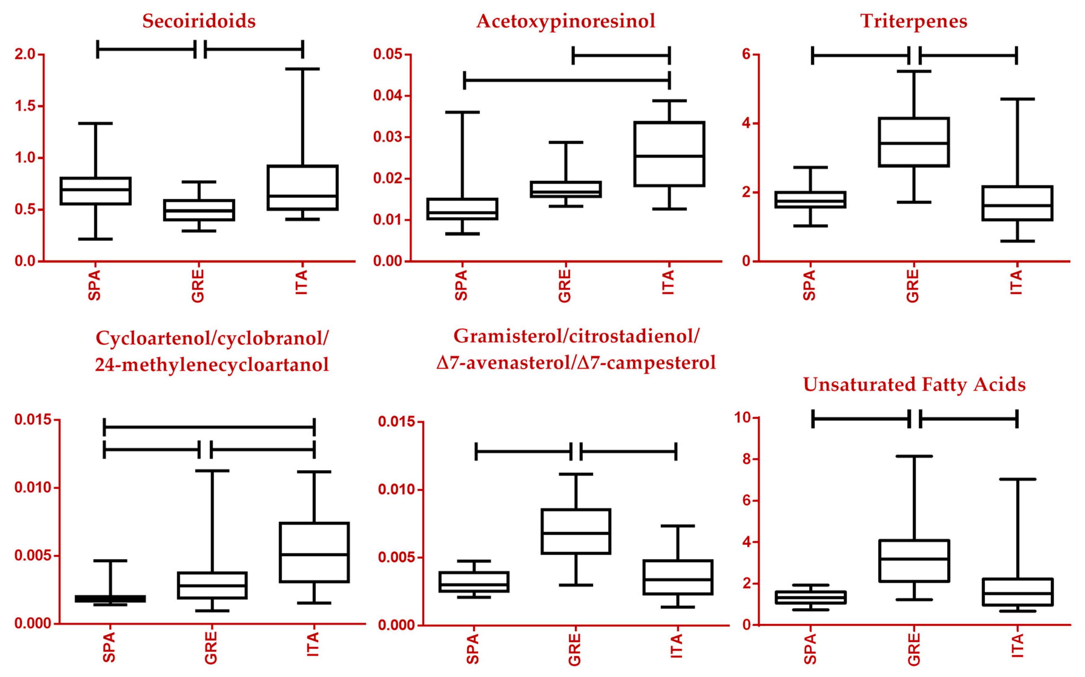 Molecules 28 01738 g008 Molecules 28 01738 g008