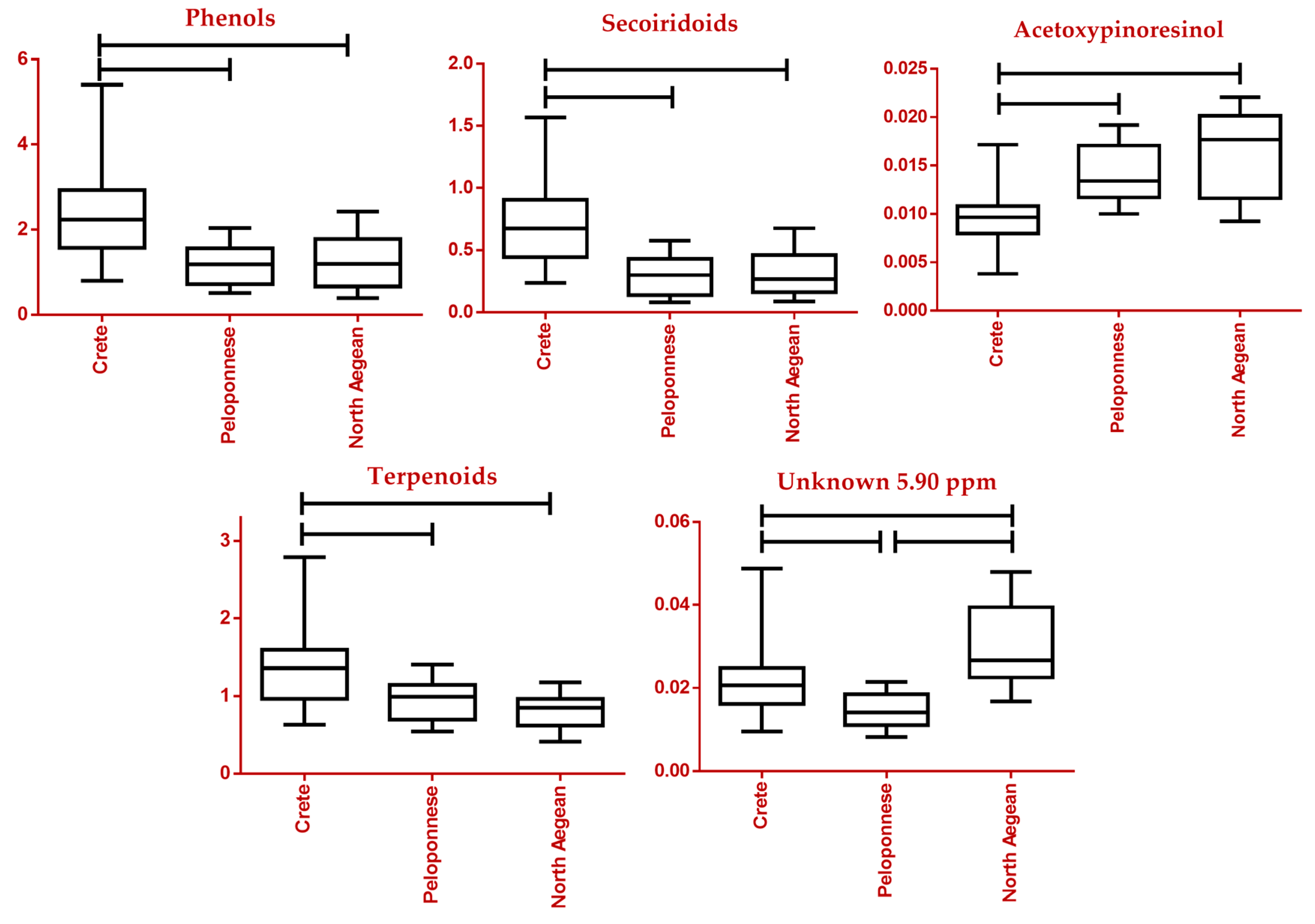 Molecules 28 01738 g009 Molecules 28 01738 g009