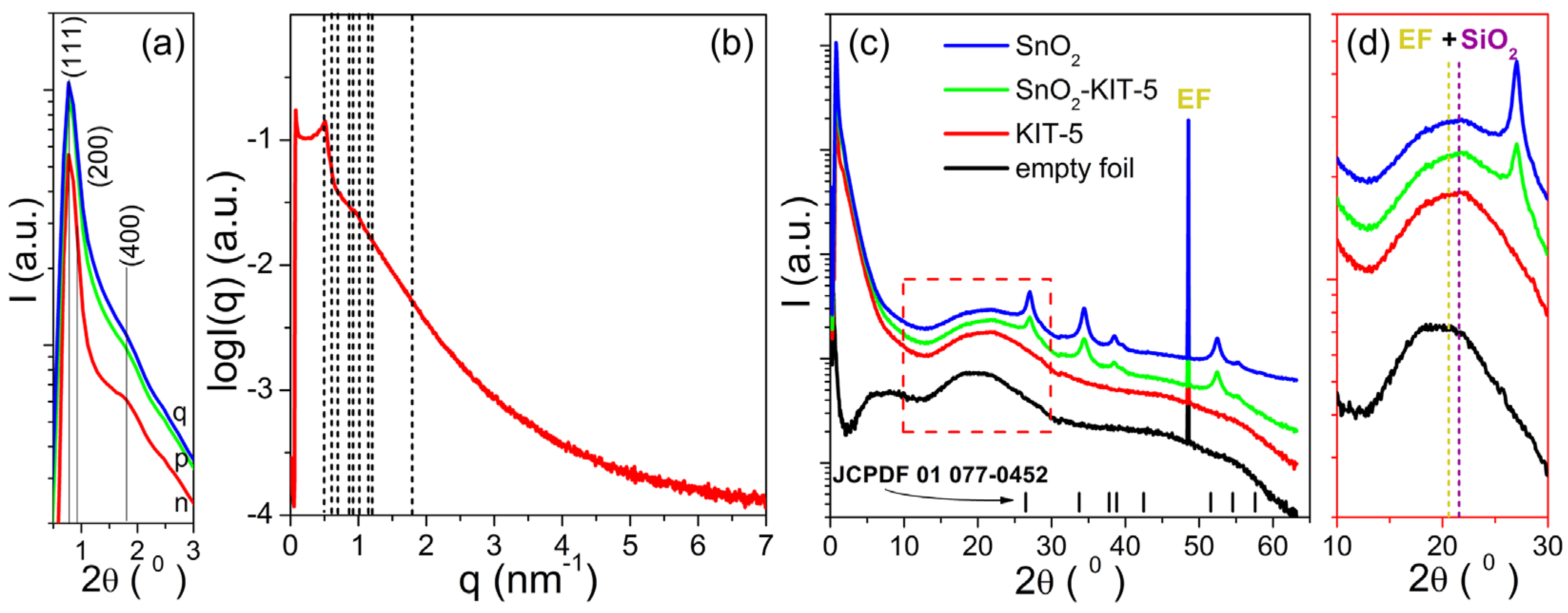 Molecules 28 01754 g003