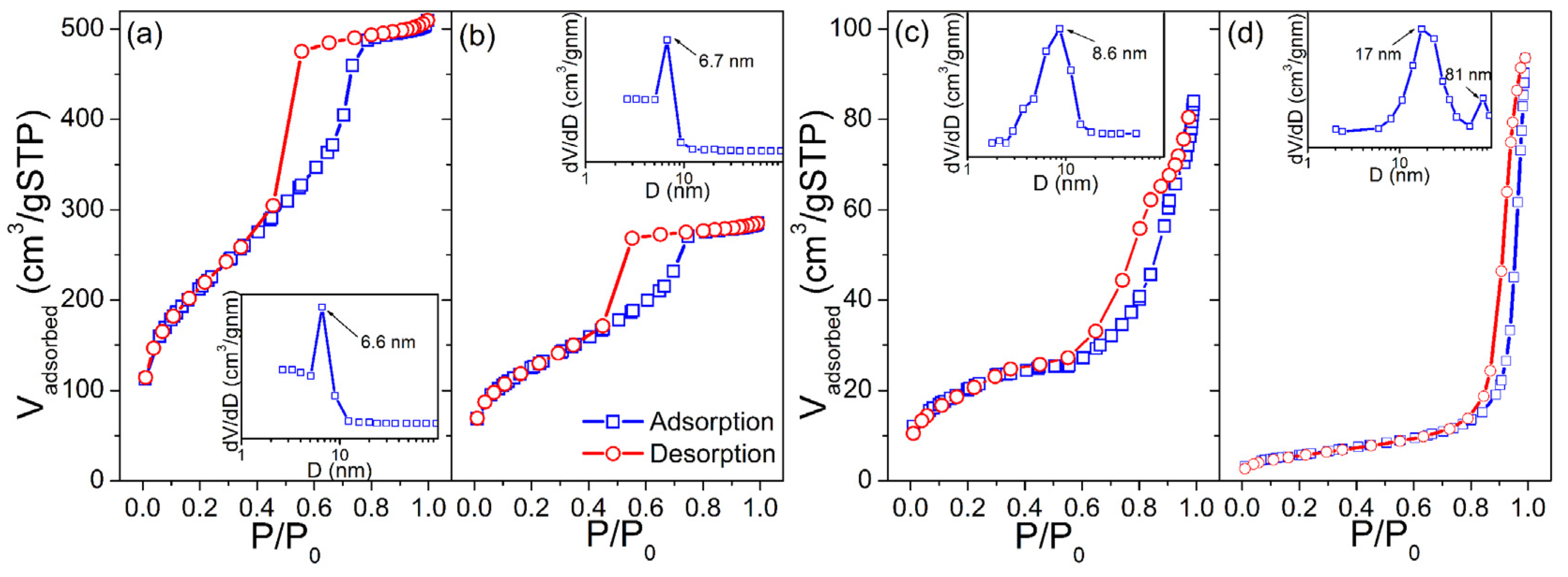 Molecules 28 01754 g004