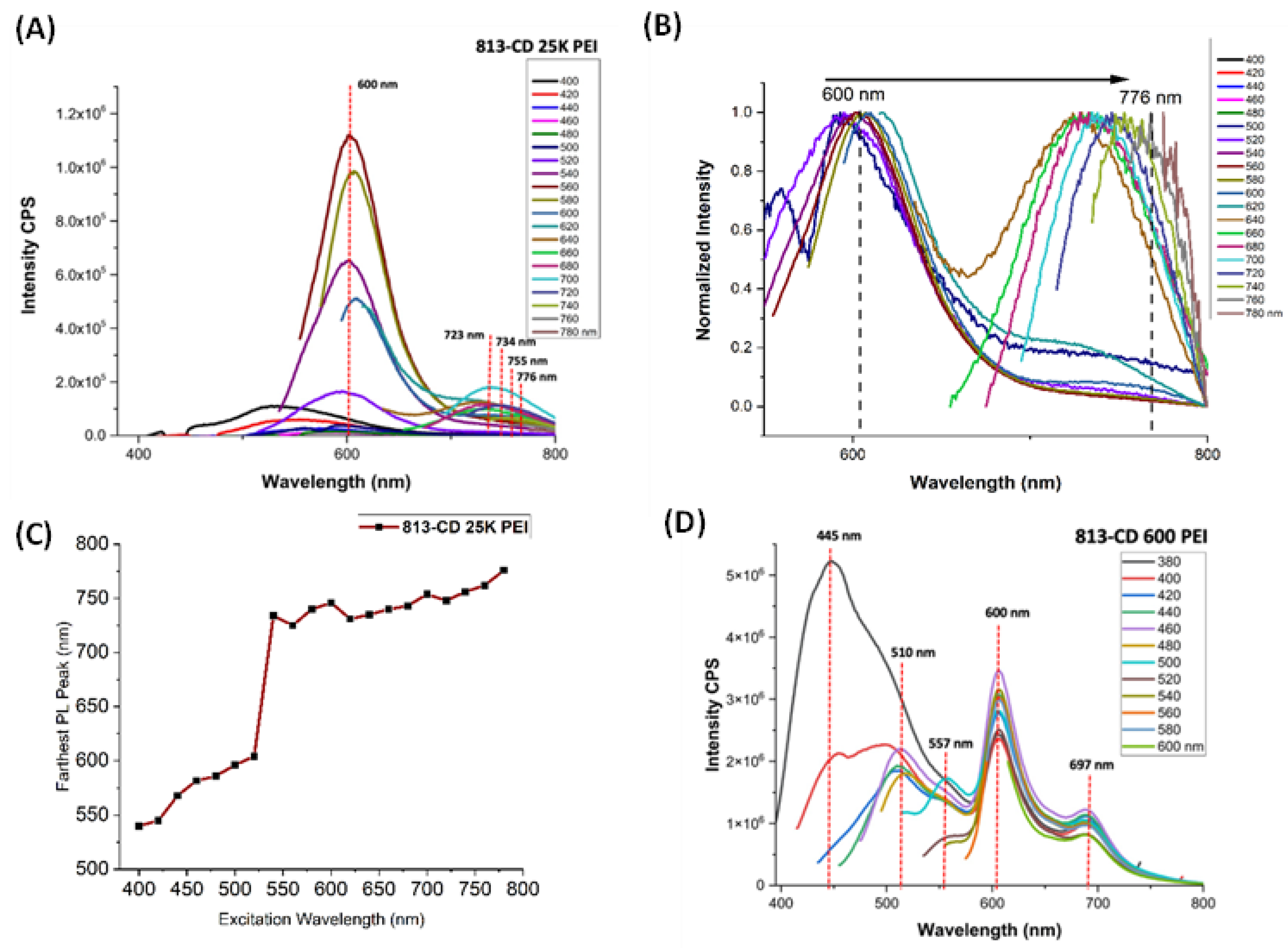 Molecules 28 01755 g004