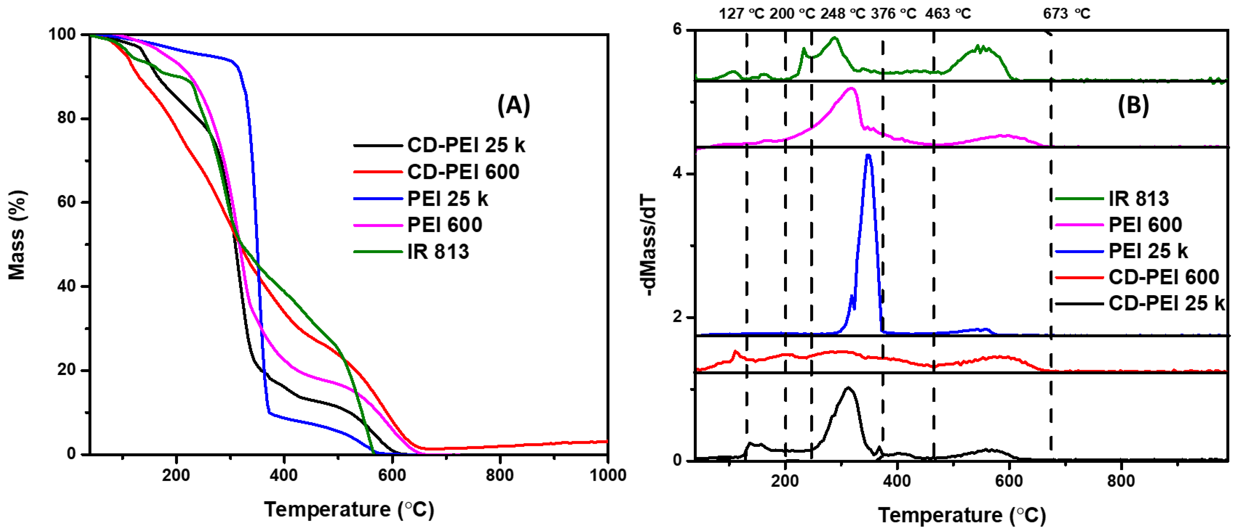 Molecules 28 01755 g006