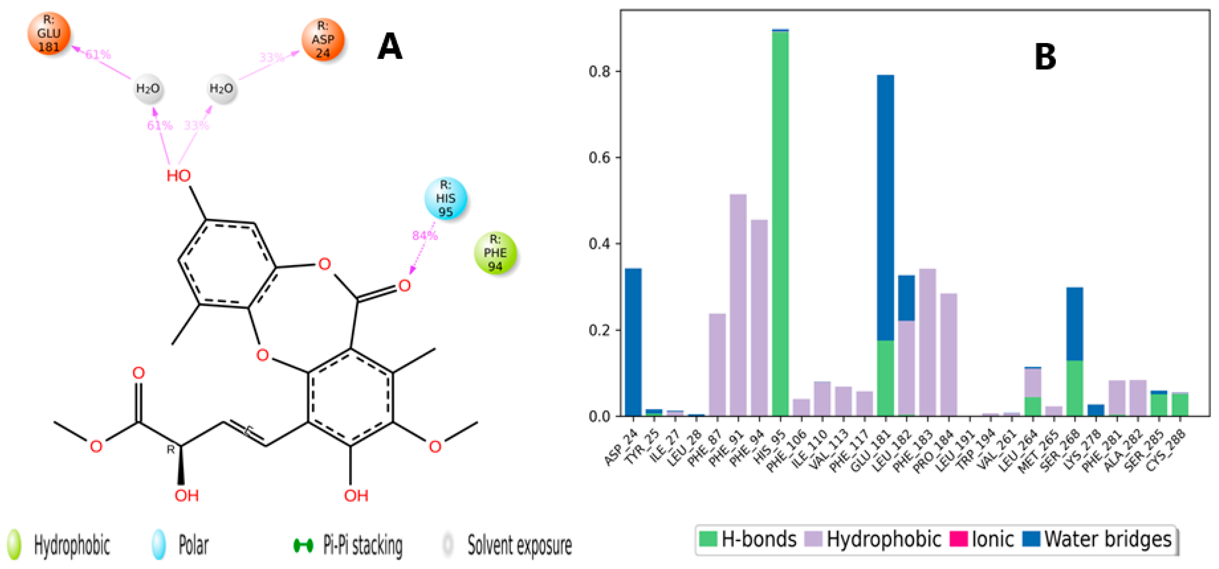 Molecules 28 01761 g013