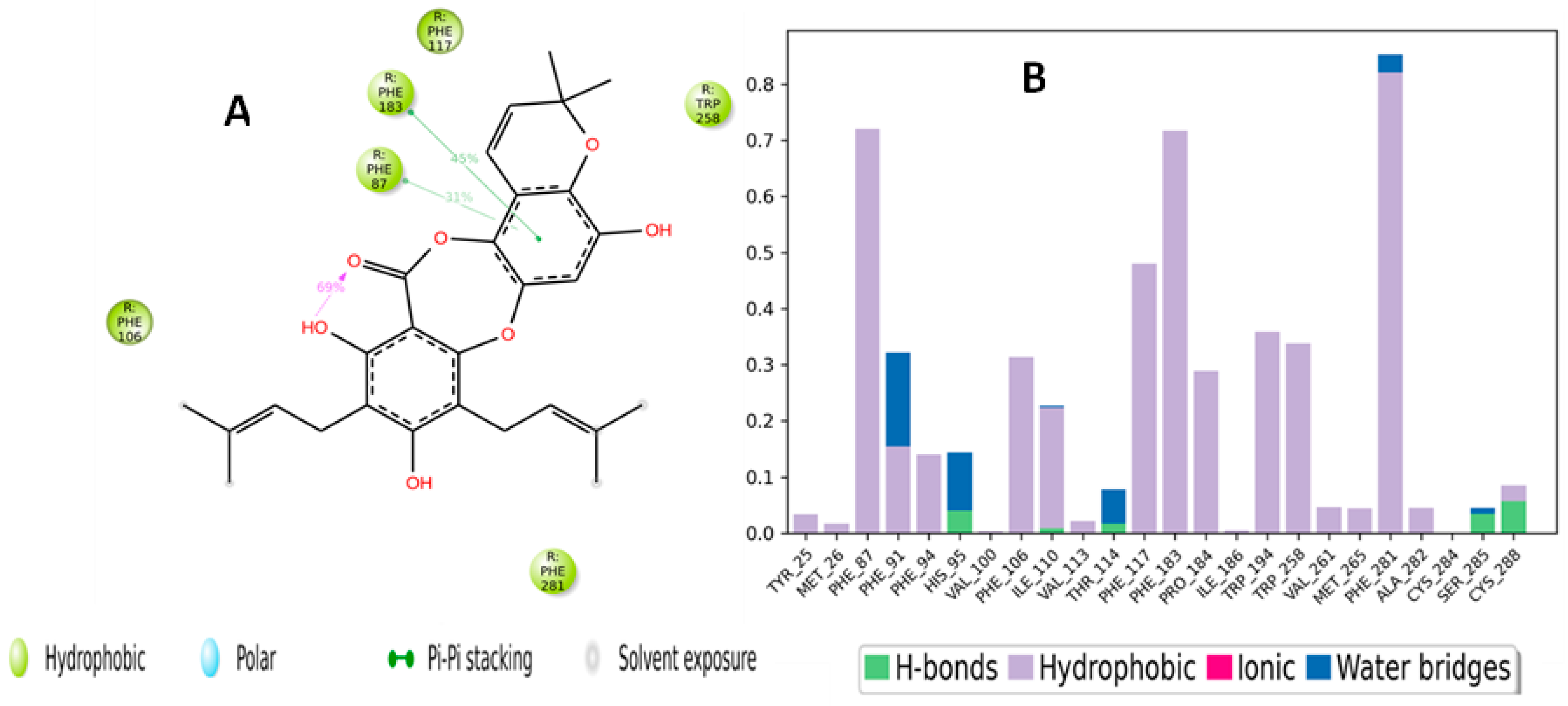 Molecules 28 01761 g014