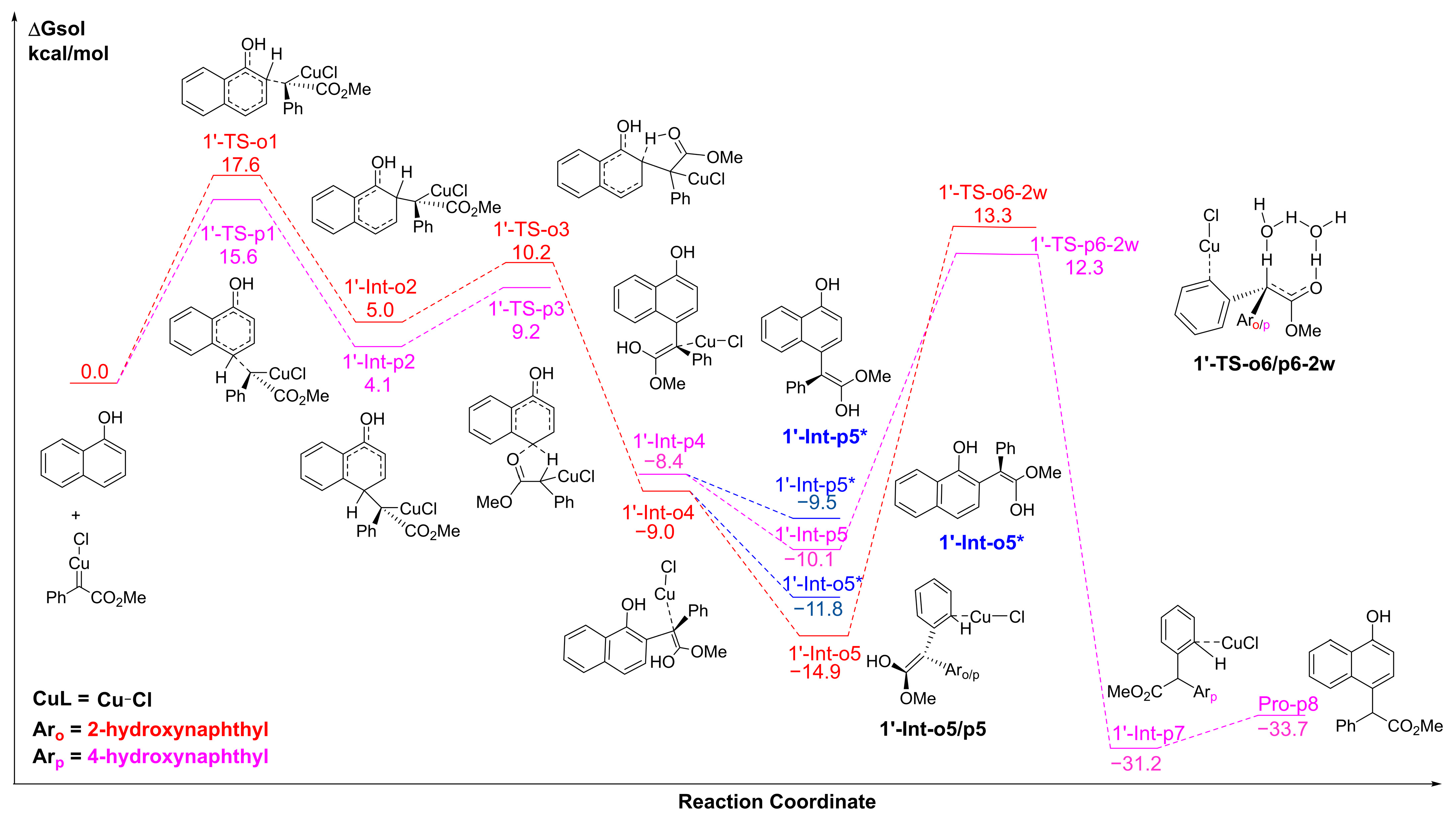 Molecules 28 01767 g004 Molecules 28 01767 g004