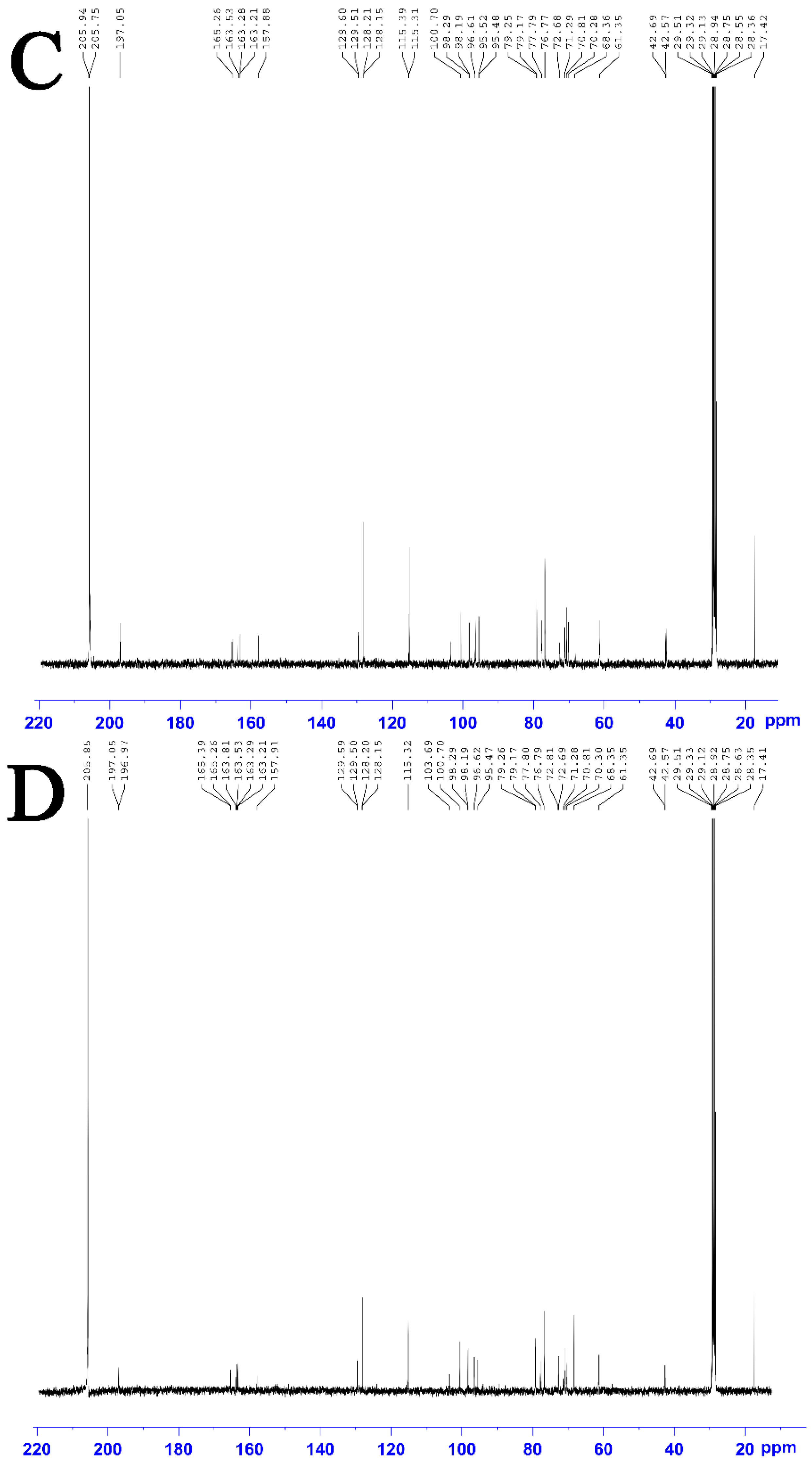Molecules 28 01788 g007b Molecules 28 01788 g007b