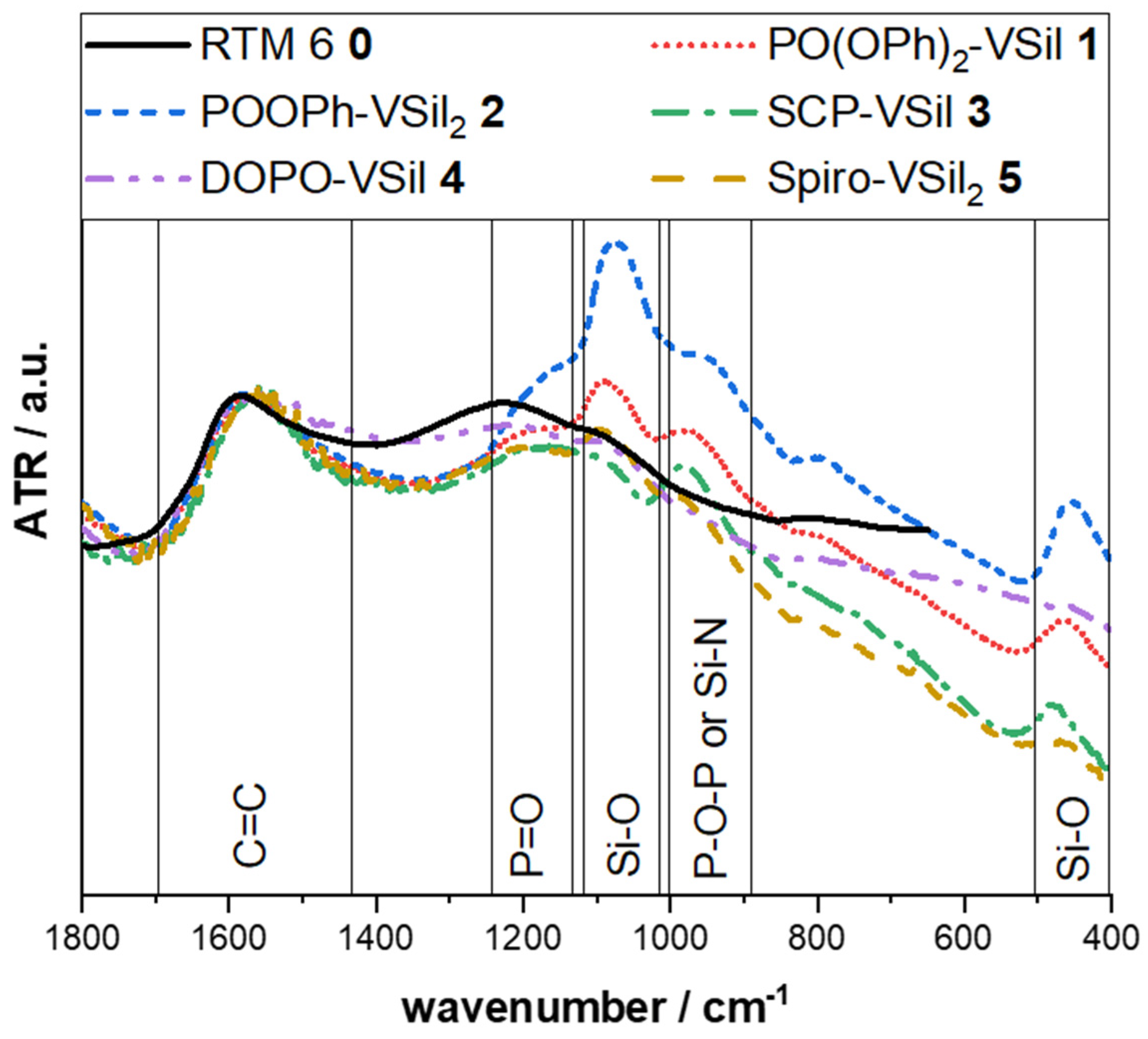 Molecules 28 01804 g004