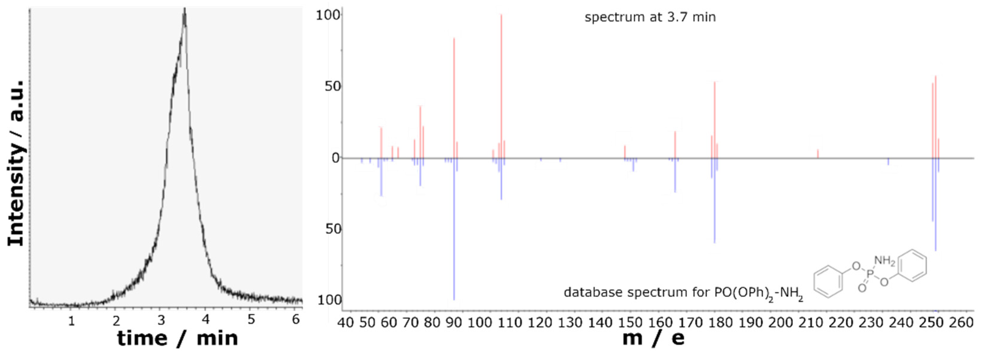Molecules 28 01804 g005