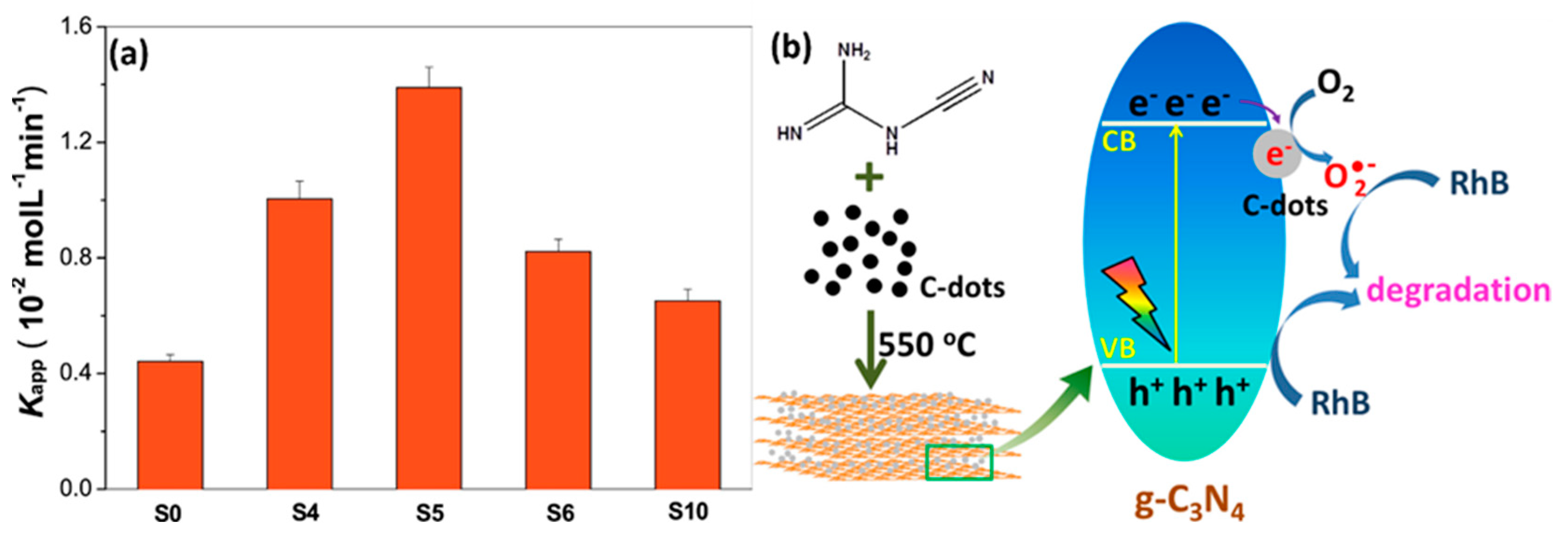 Molecules 28 01805 g005
