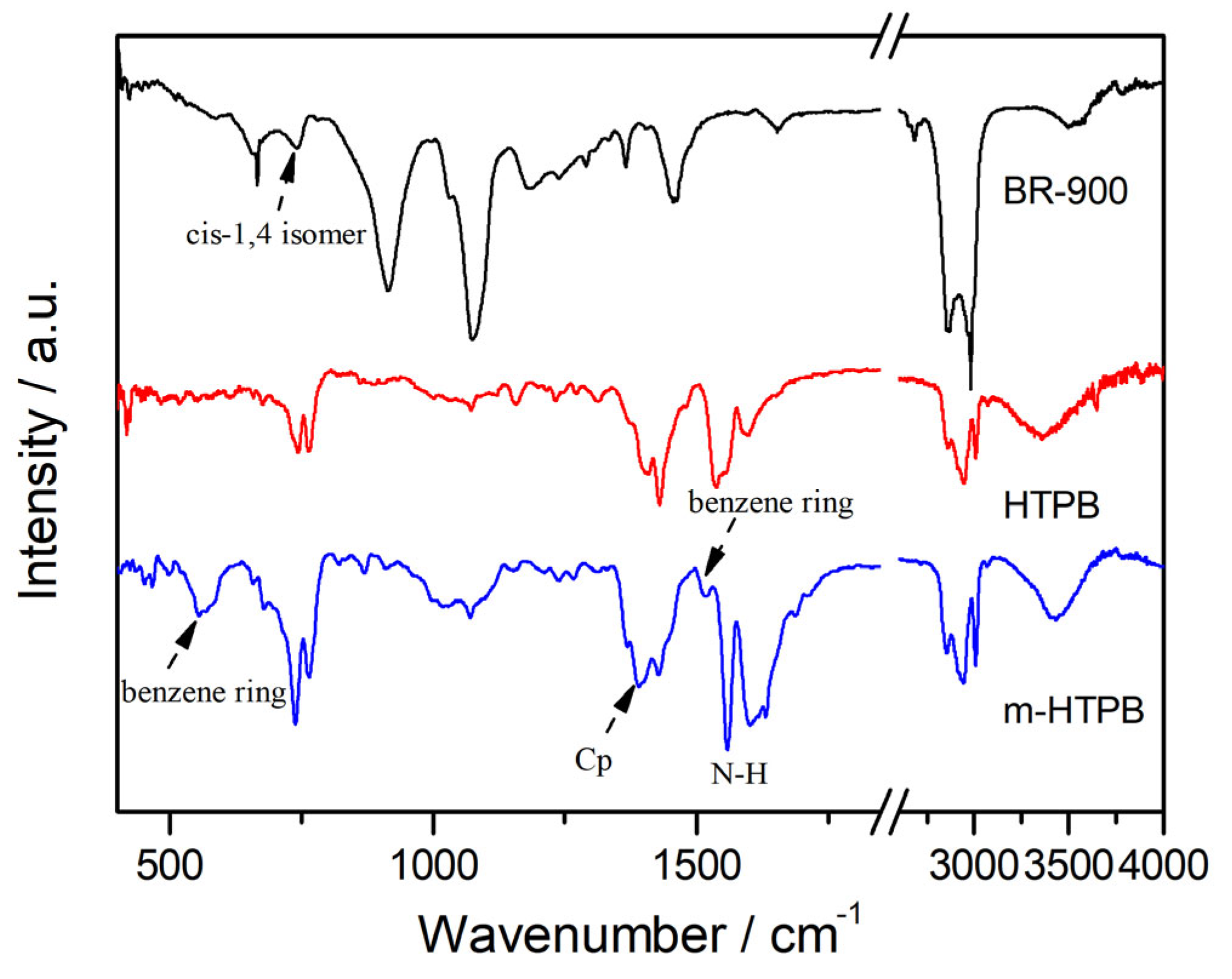 Molecules 28 01810 g001